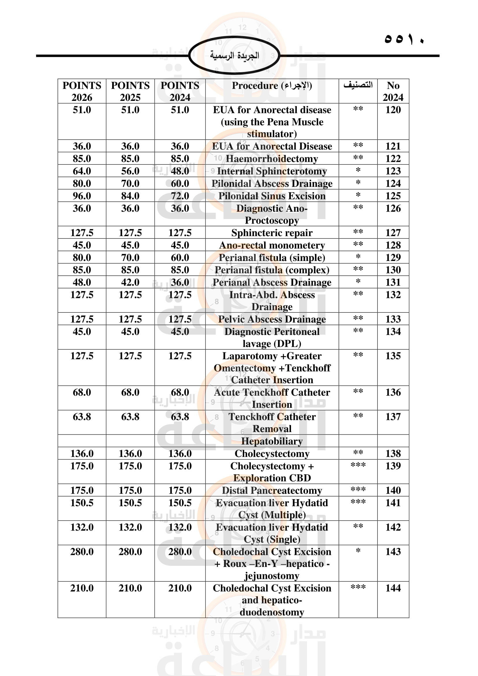 Madar Al-Saa Images 0.36237690999635075