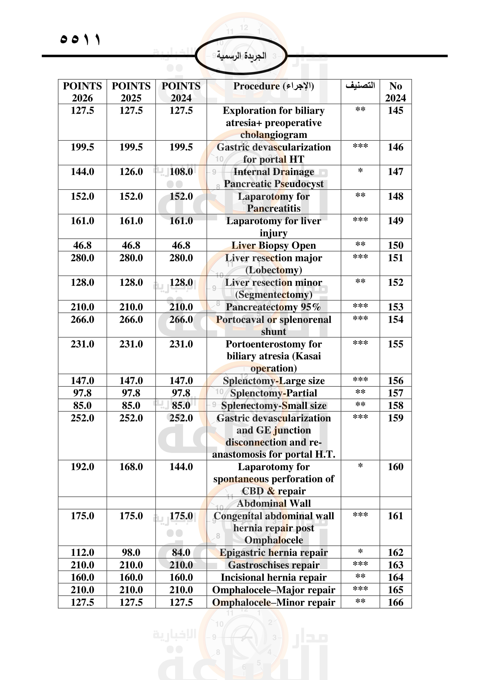 Madar Al-Saa Images 0.32188977916602535
