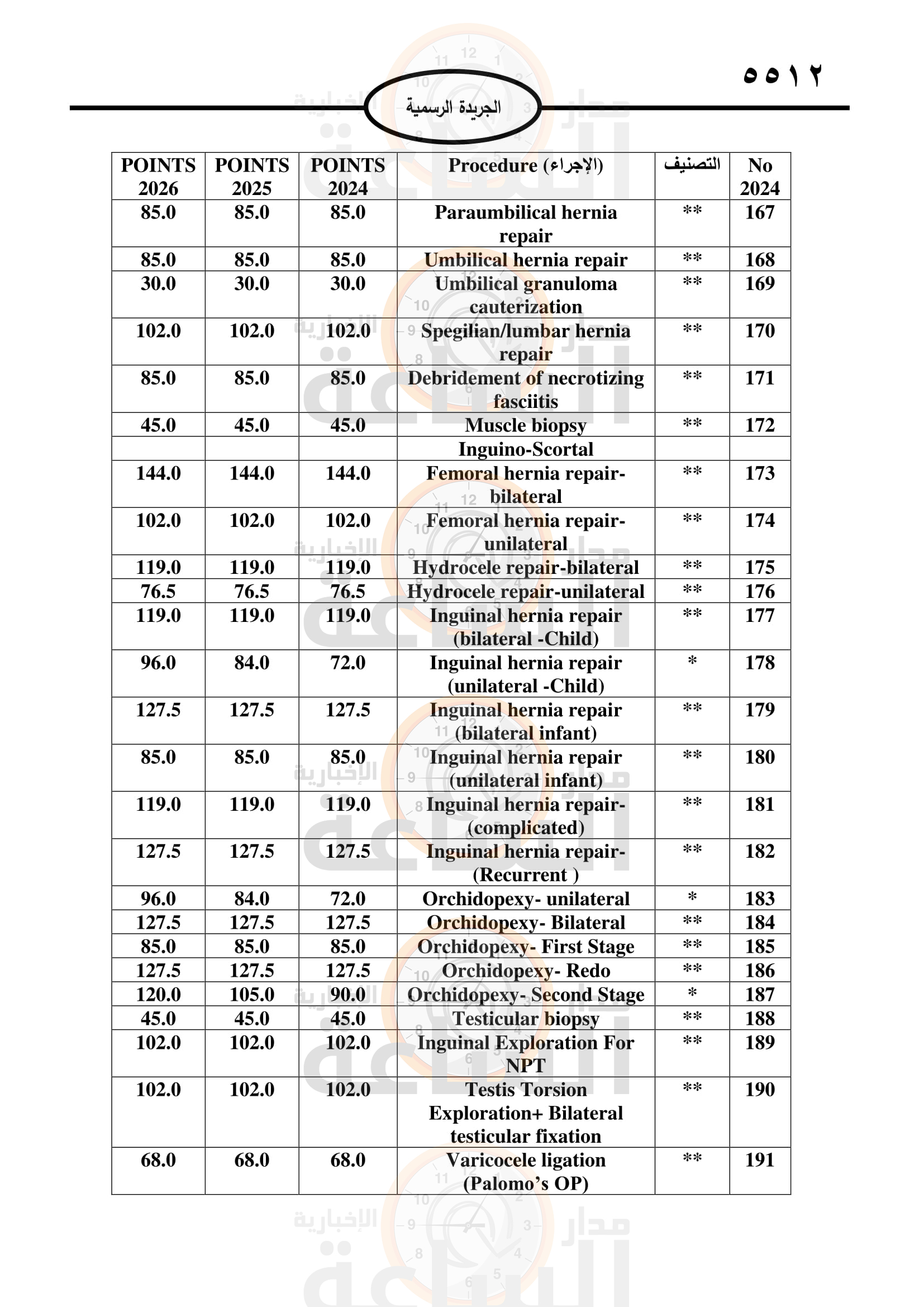 Madar Al-Saa Images 0.17382075025744048