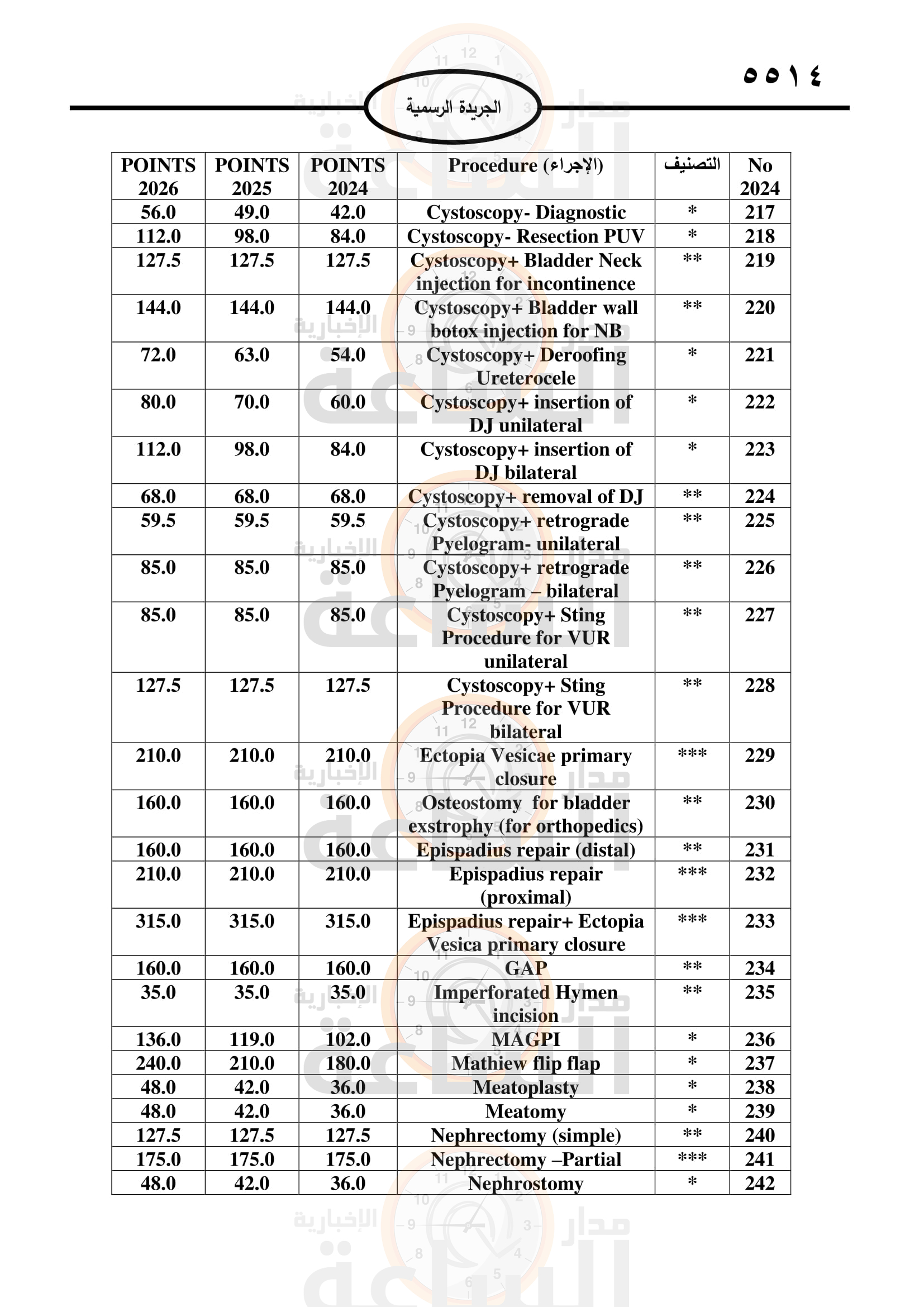 Madar Al-Saa Images 0.908190950053241