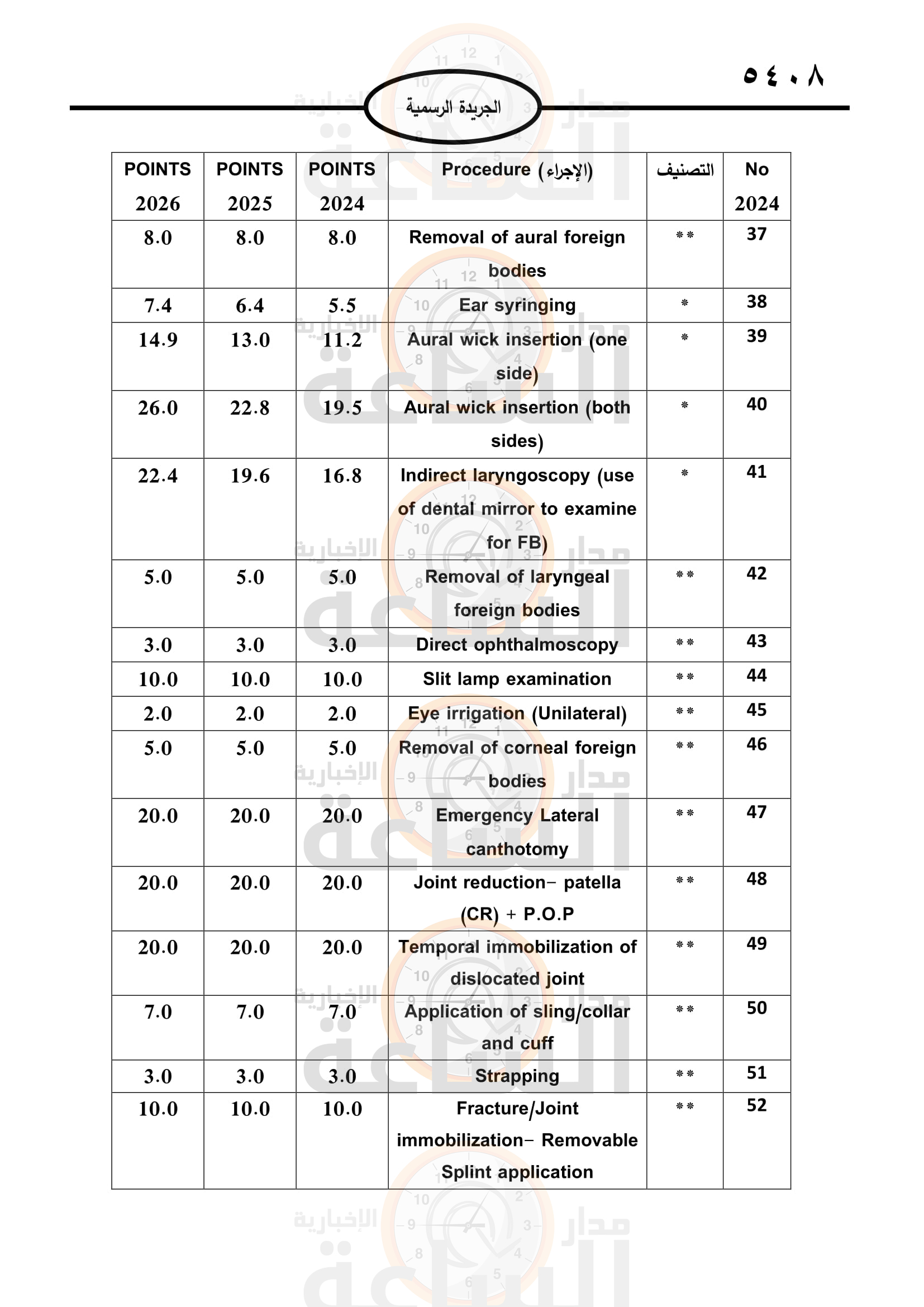 Madar Al-Saa Images 0.6126510761694546