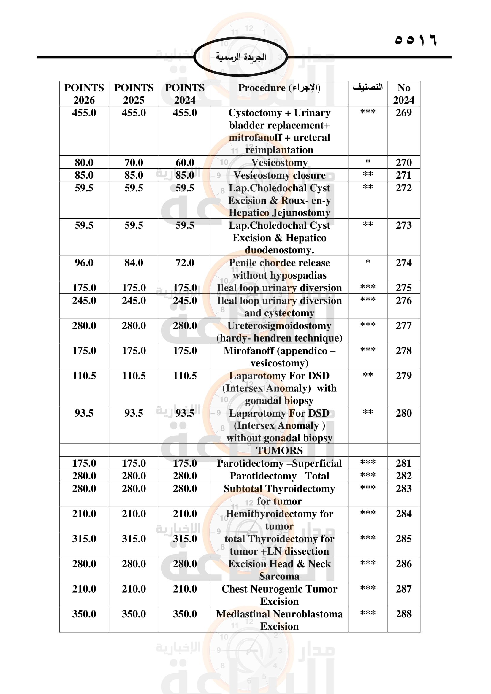 Madar Al-Saa Images 0.13774537209414062