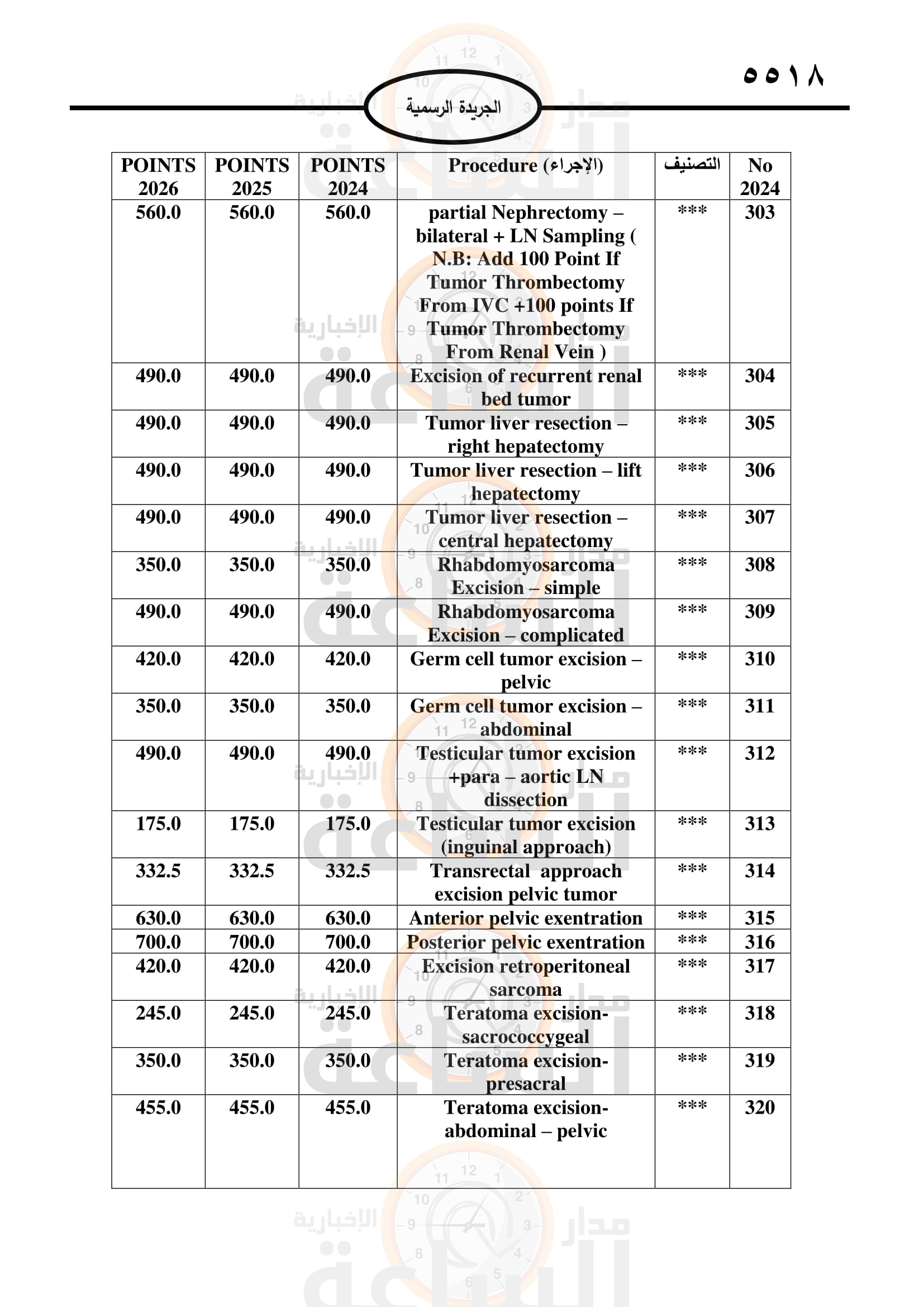 Madar Al-Saa Images 0.0004641524109161299