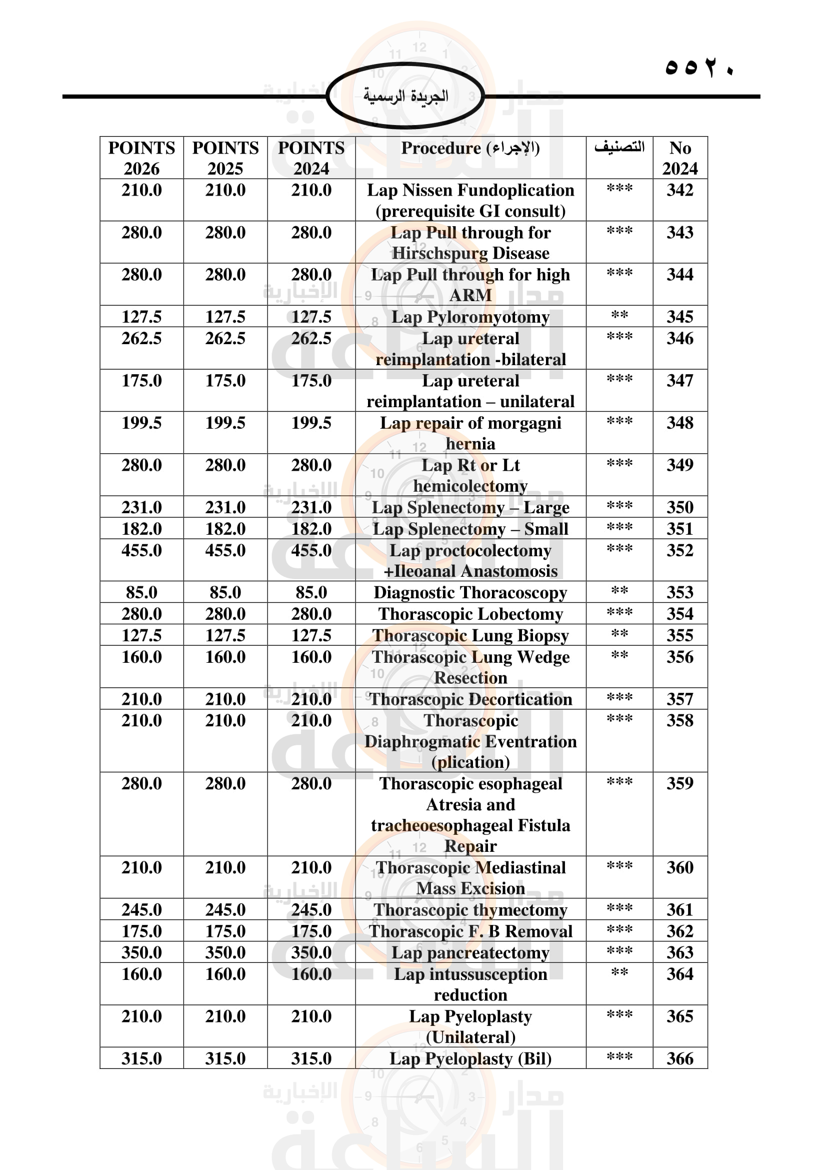 Madar Al-Saa Images 0.800624481488972