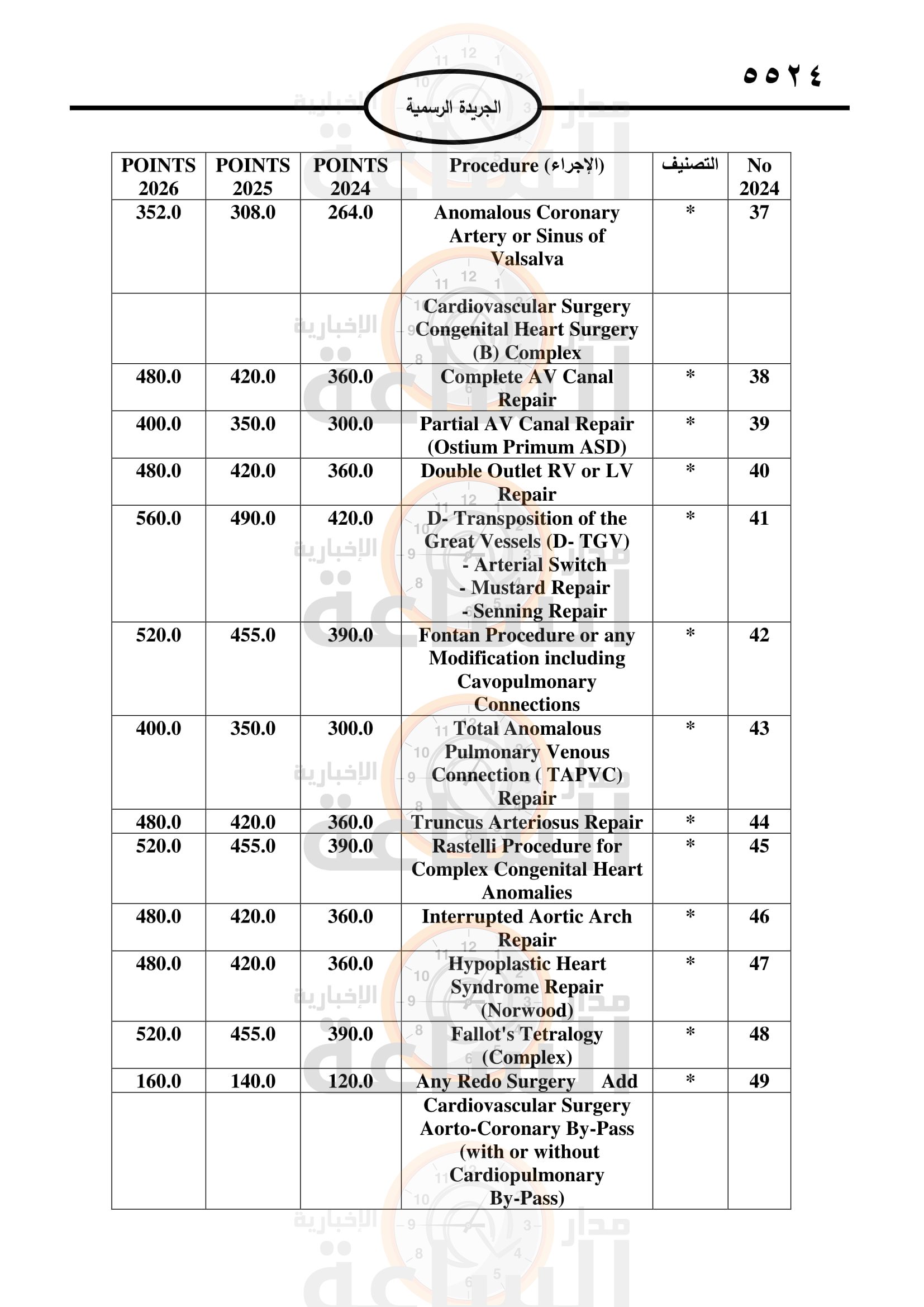 Madar Al-Saa Images 0.5349361324590911