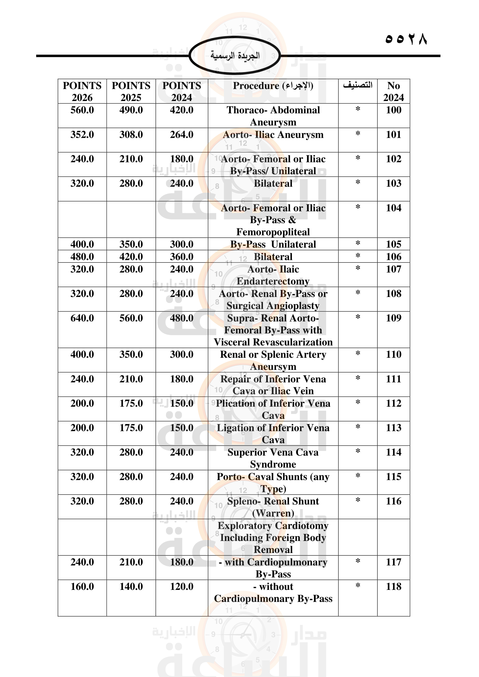 Madar Al-Saa Images 0.7156011756077862