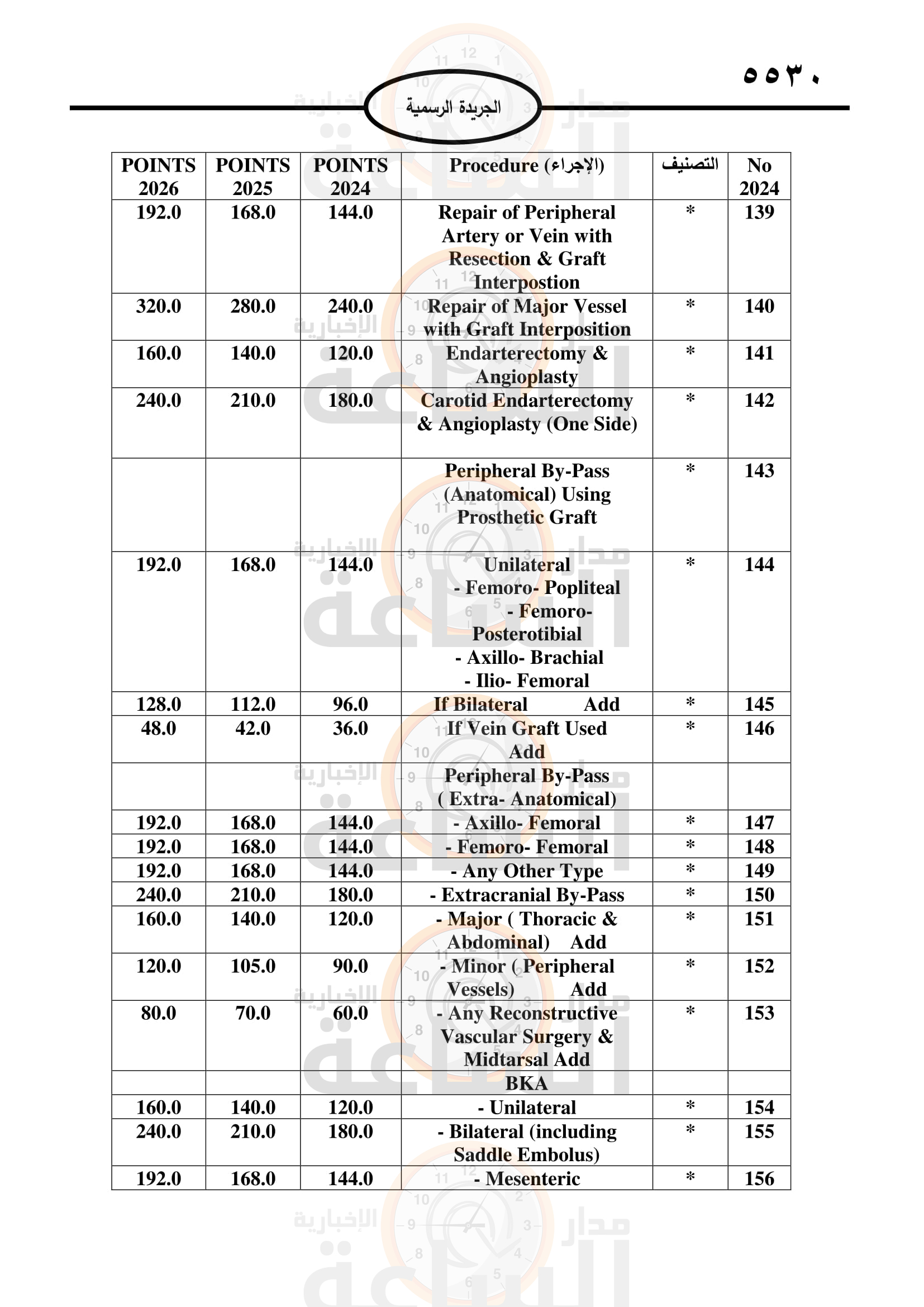 Madar Al-Saa Images 0.8273366592918667