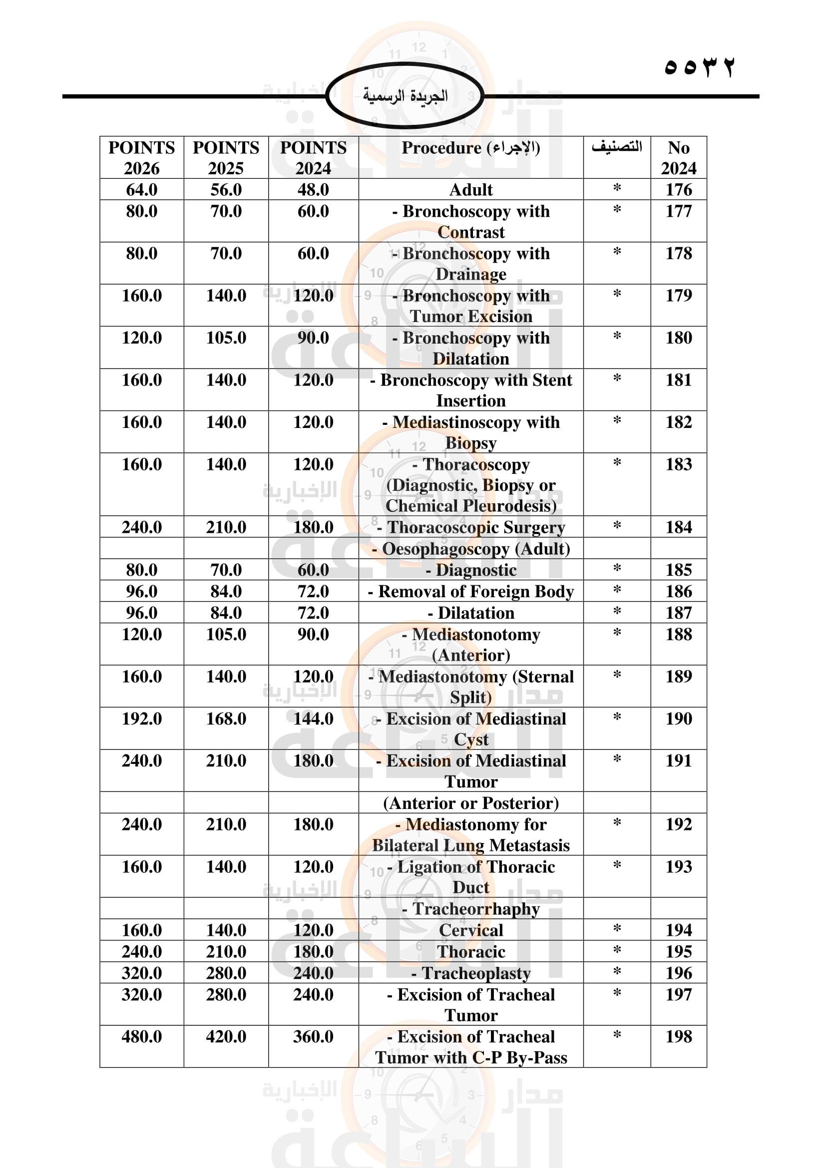 Madar Al-Saa Images 0.8240383142132153