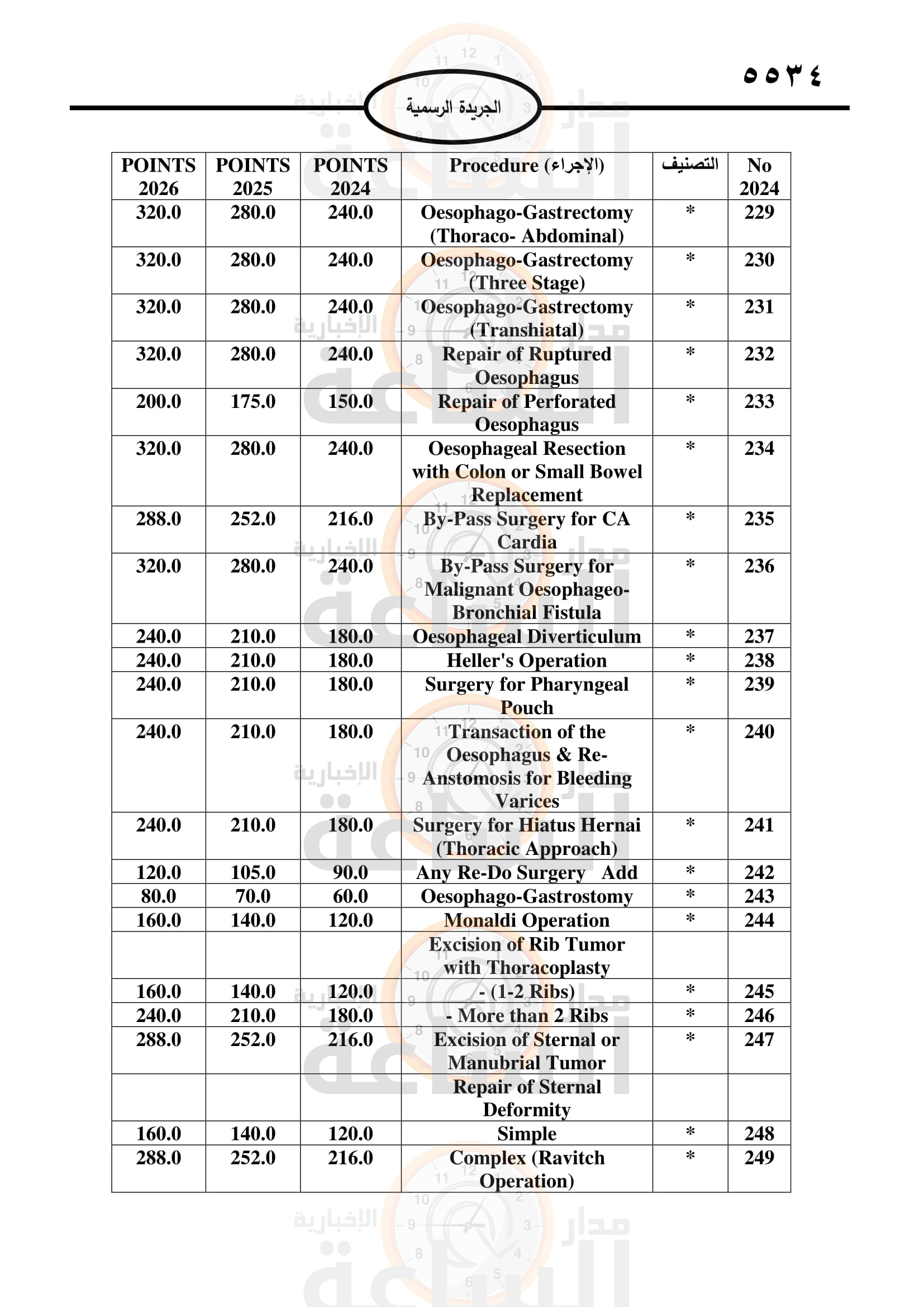 Madar Al-Saa Images 0.725875507519198