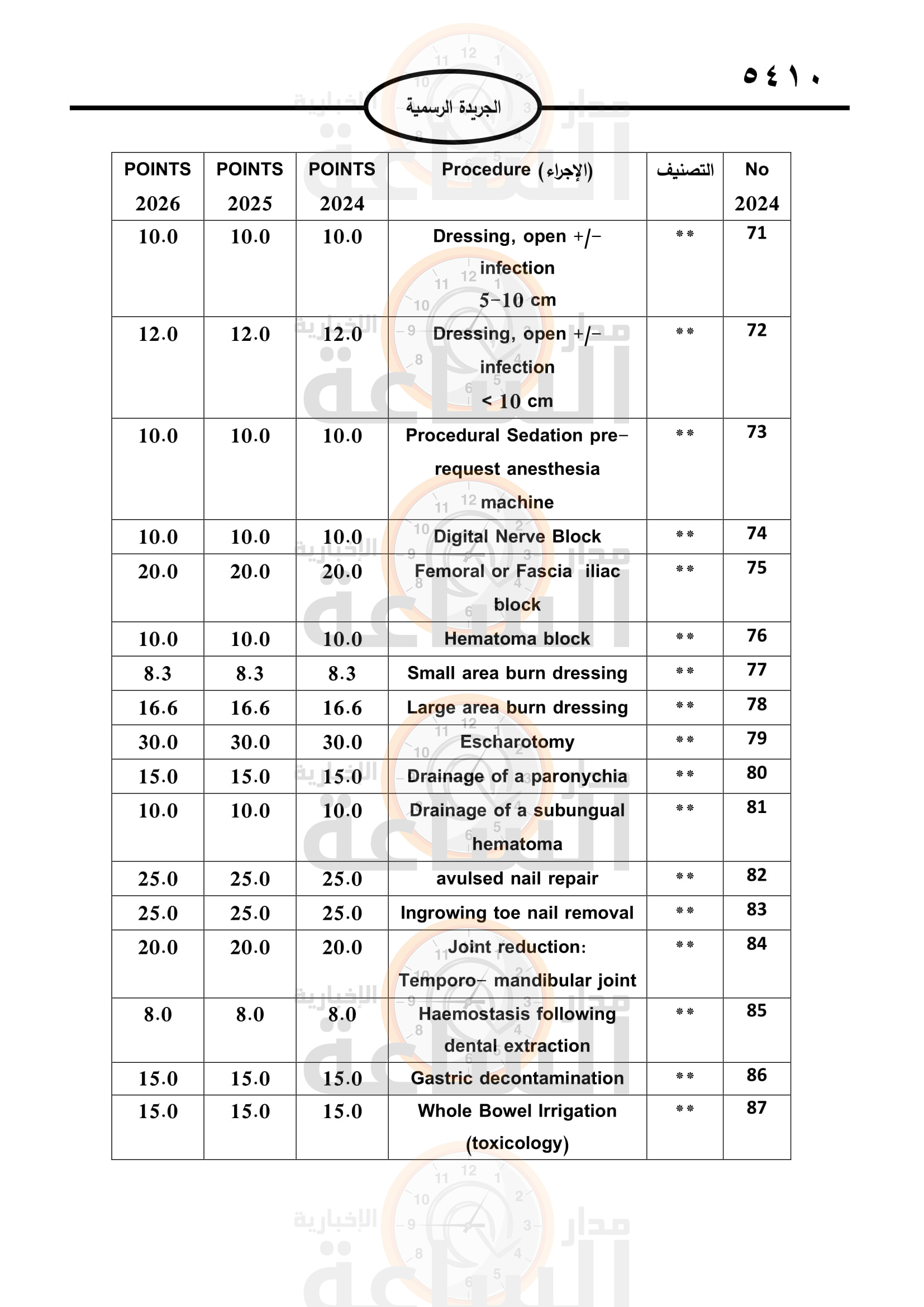 Madar Al-Saa Images 0.6325292408819372