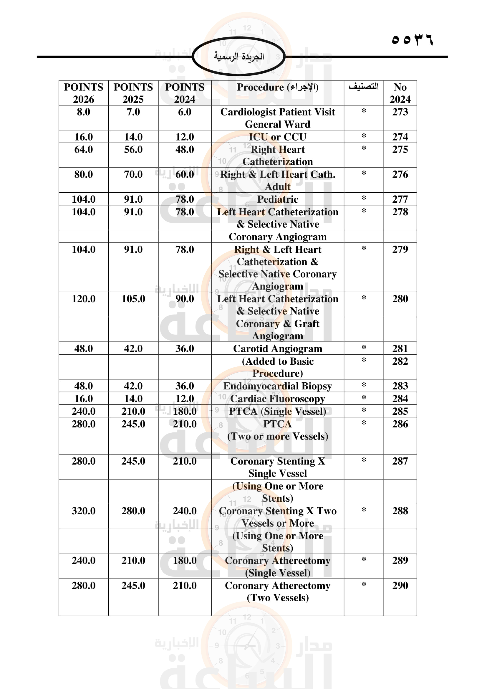 Madar Al-Saa Images 0.5706778963737777