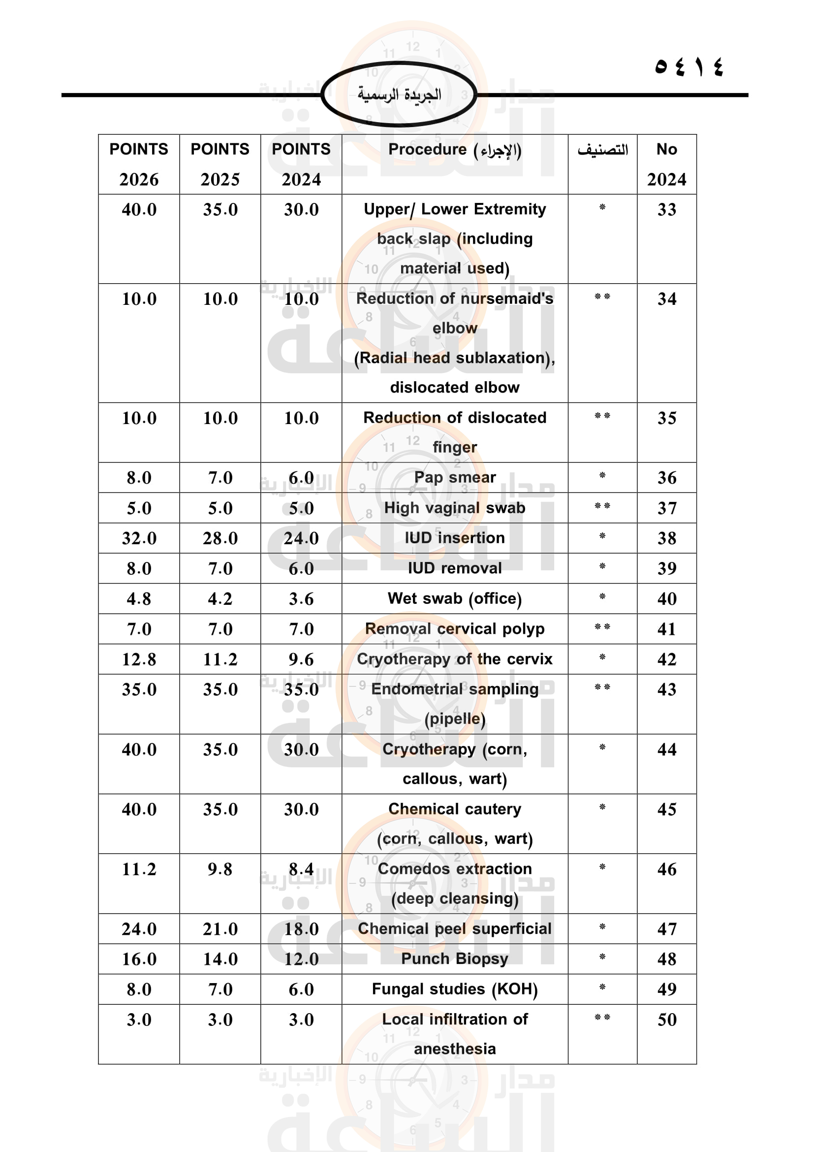 Madar Al-Saa Images 0.6223434340308449
