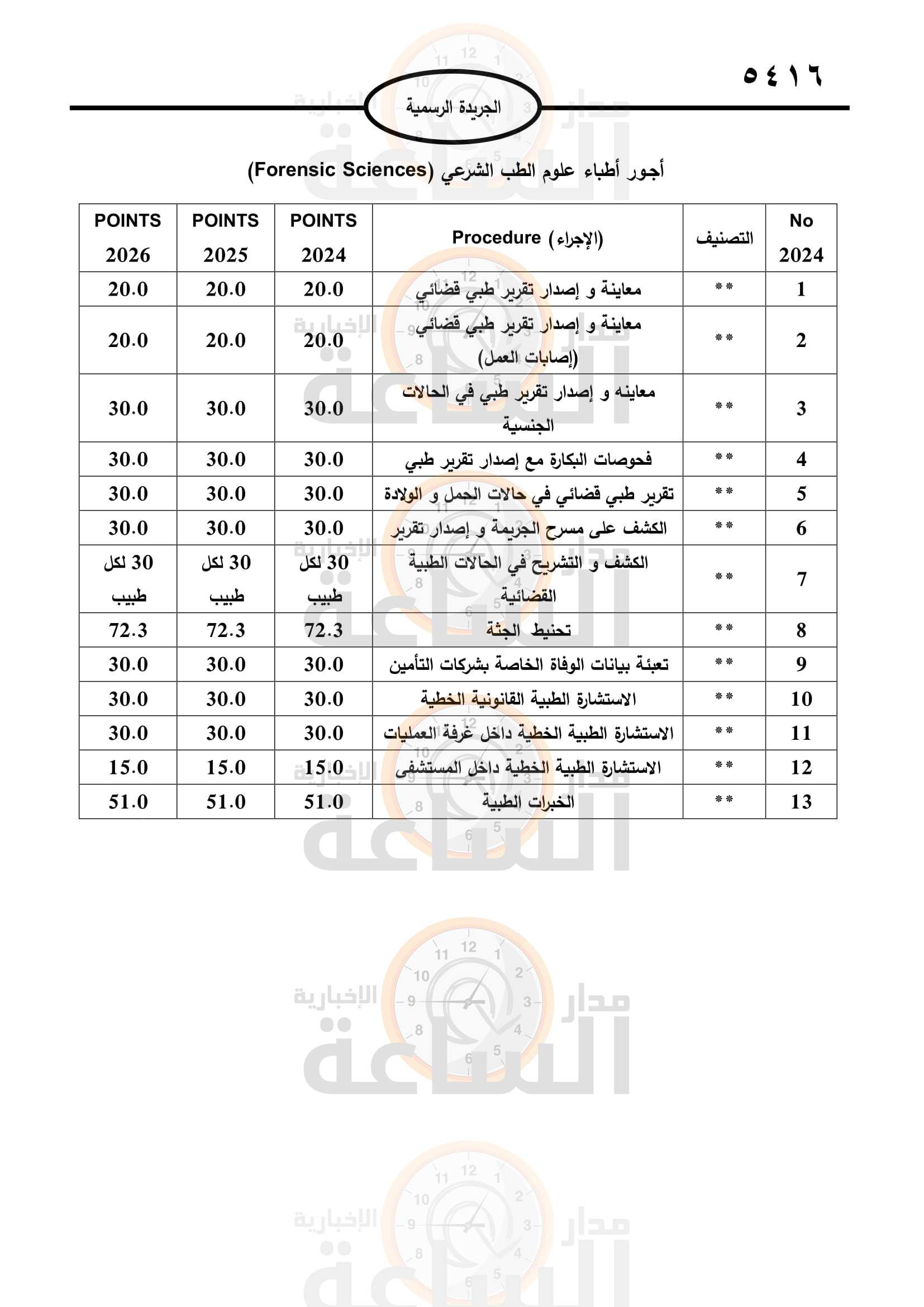 Madar Al-Saa Images 0.3452673257800607