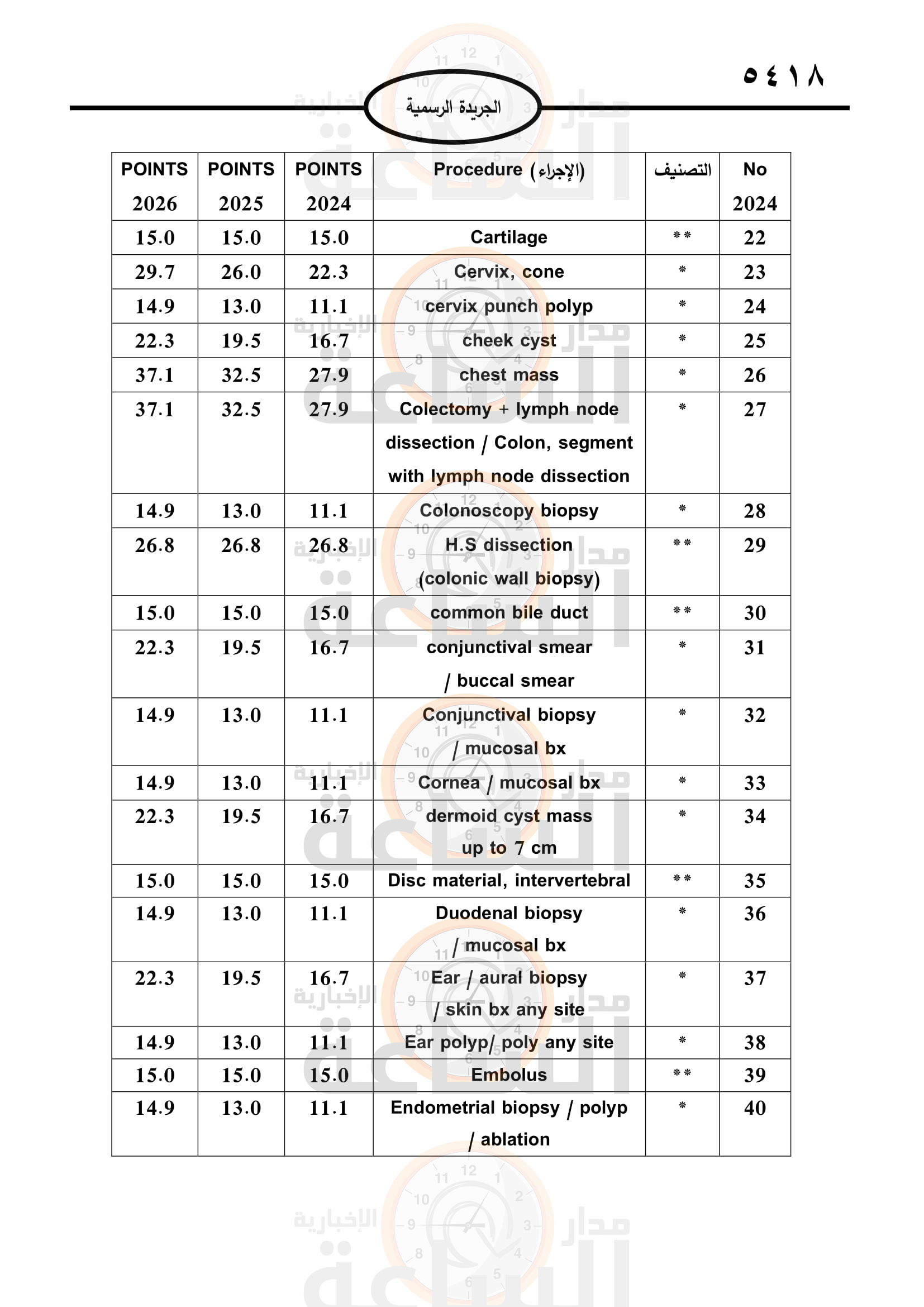 Madar Al-Saa Images 0.6880488123151187