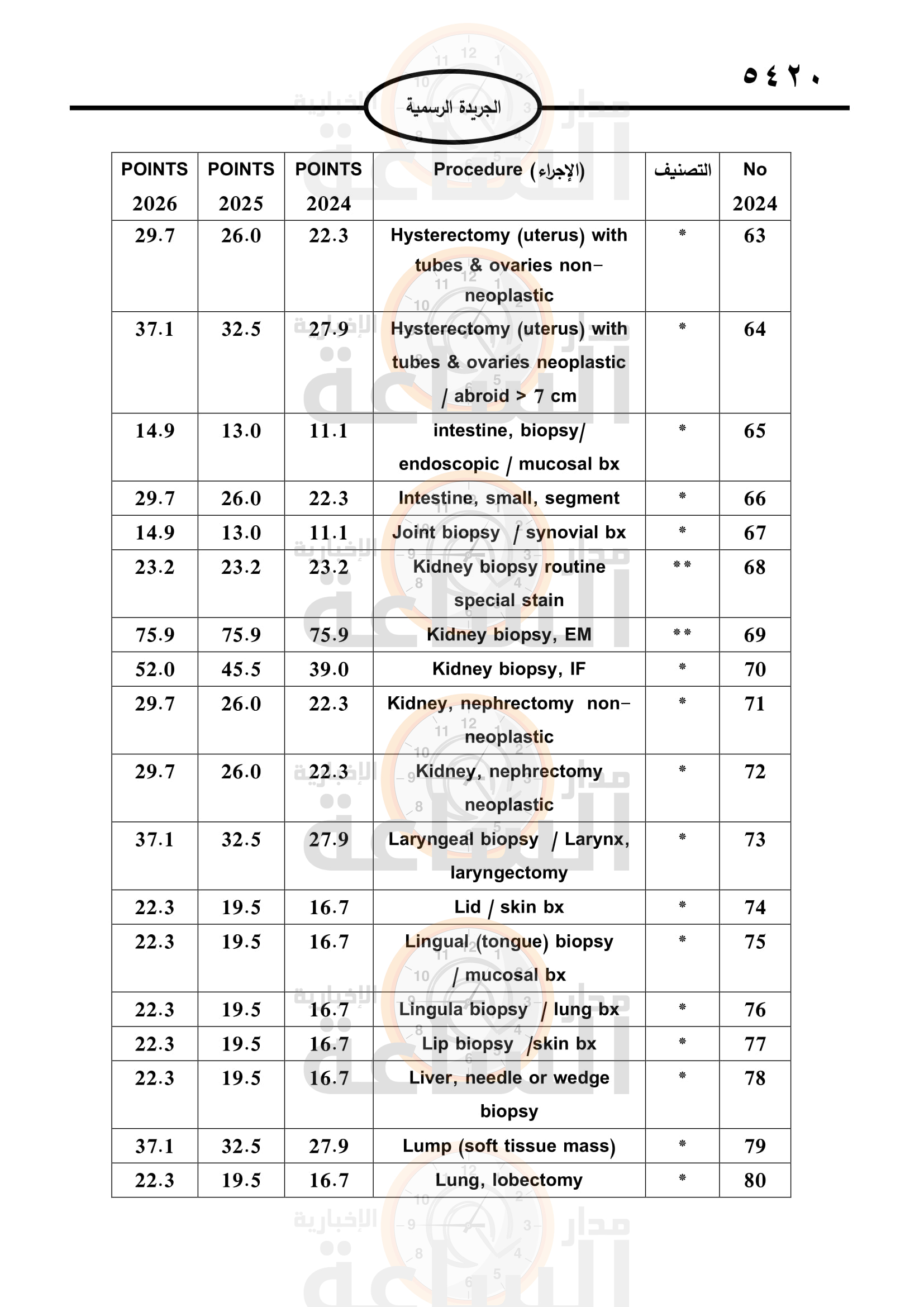 Madar Al-Saa Images 0.018103899675095292