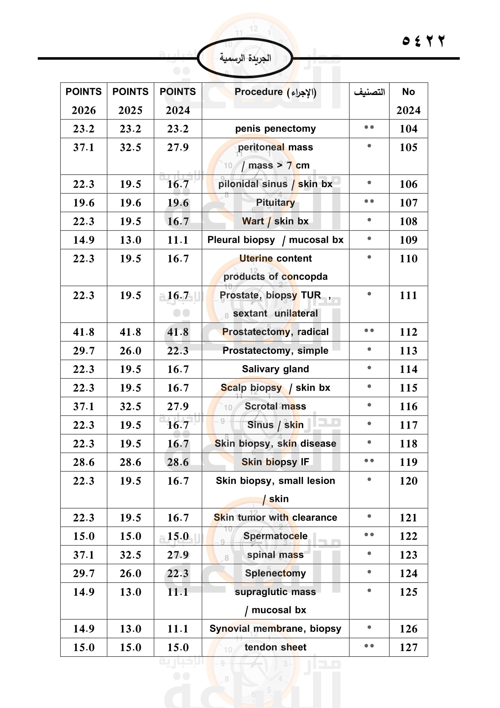 Madar Al-Saa Images 0.0017556503174800397
