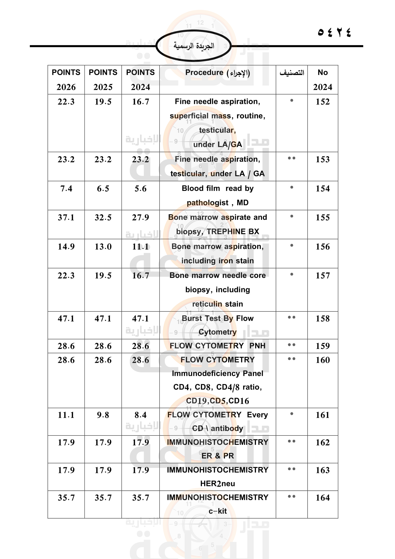 Madar Al-Saa Images 0.6776285633224595