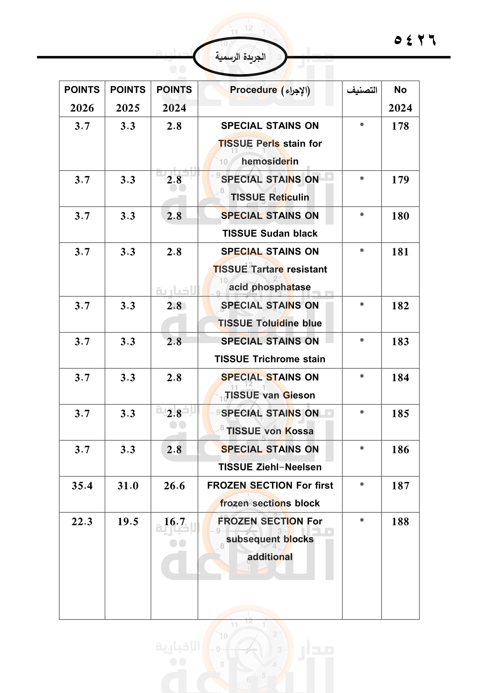 Madar Al-Saa Images 0.6321514522558382