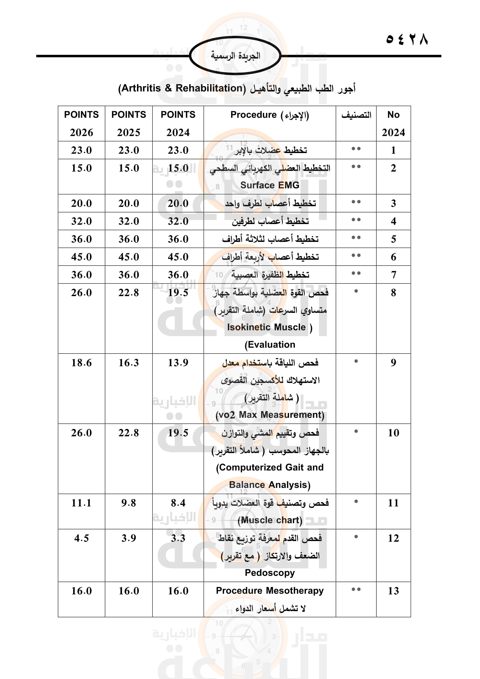 Madar Al-Saa Images 0.25919803426542165