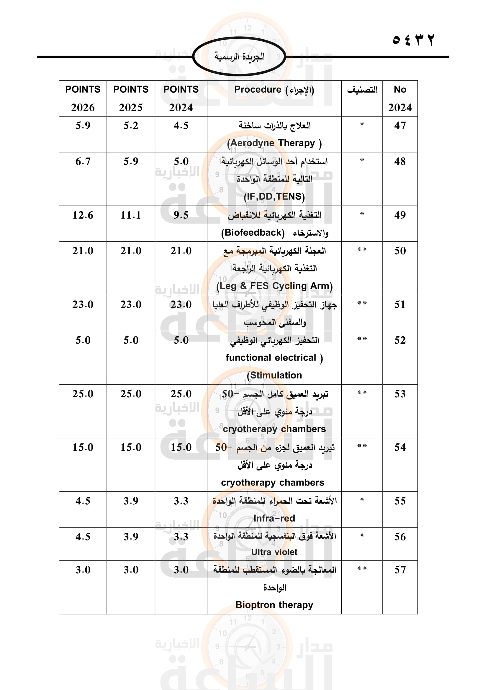 Madar Al-Saa Images 0.7321166500796716
