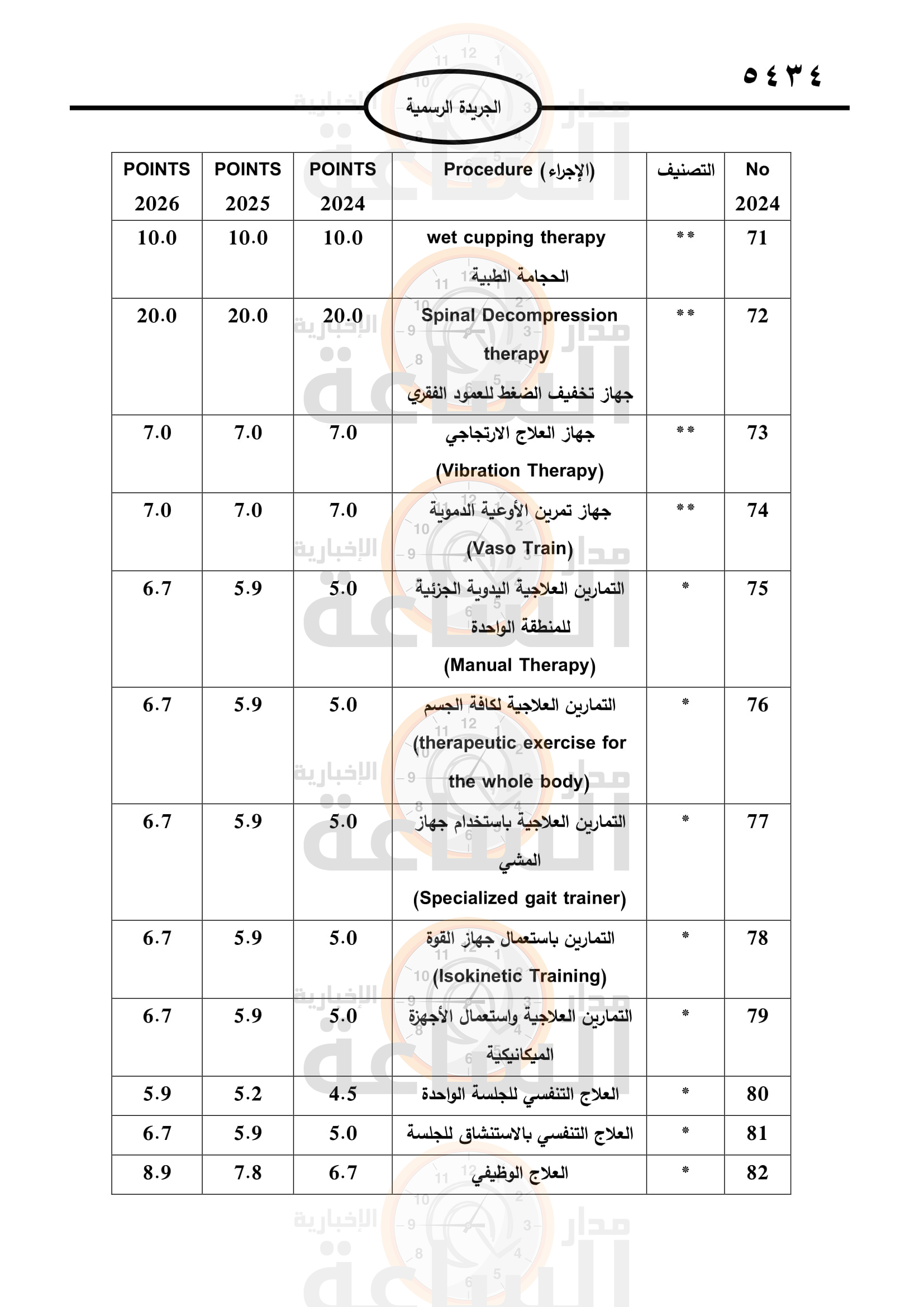 Madar Al-Saa Images 0.31693280986124783