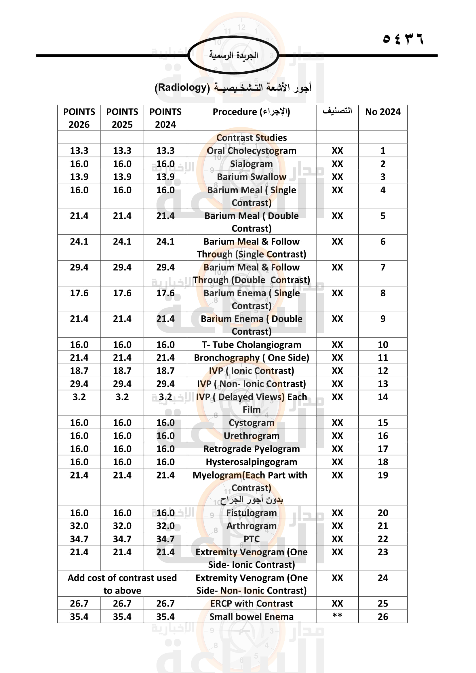 Madar Al-Saa Images 0.311293037613968