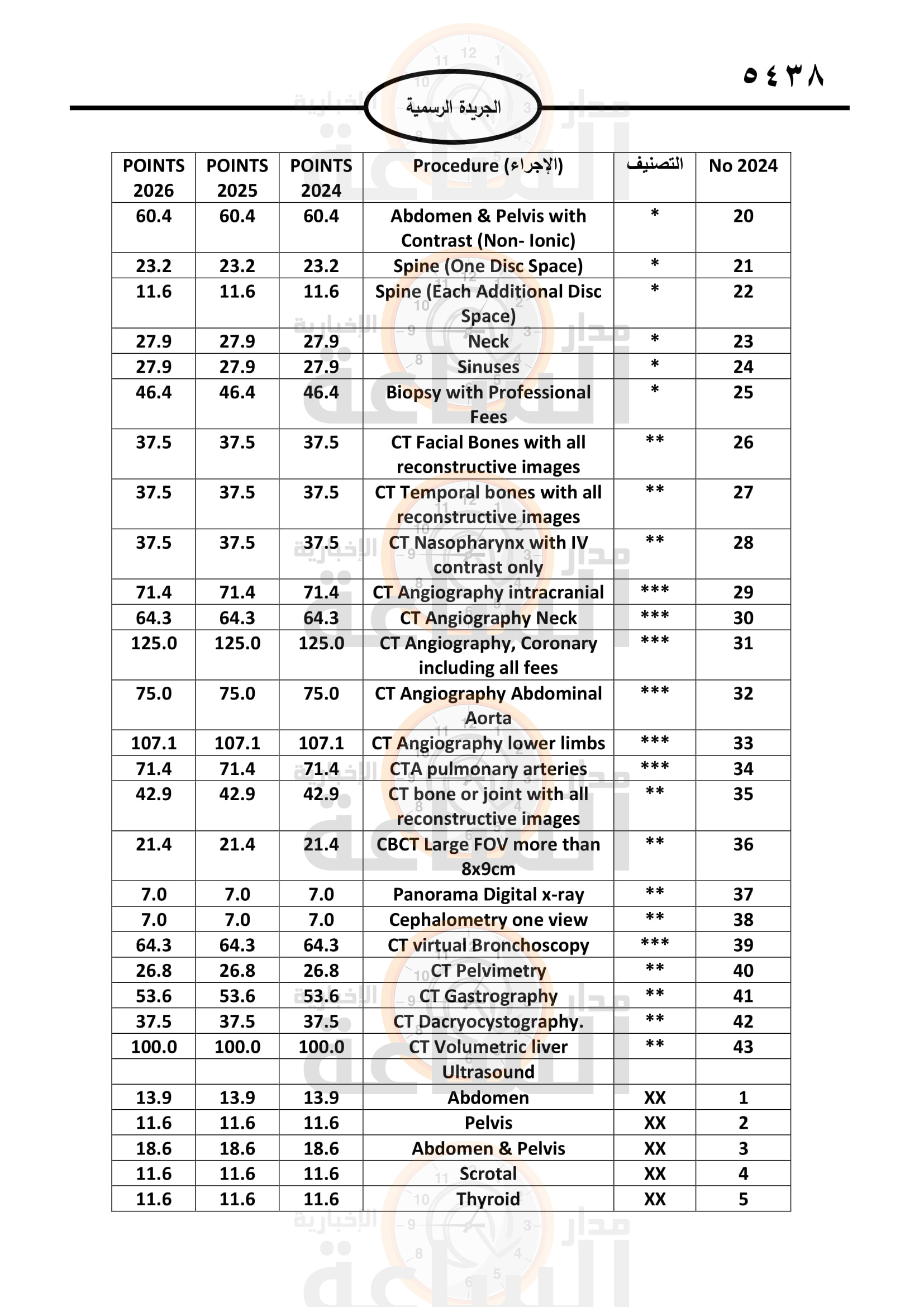 Madar Al-Saa Images 0.7125923659877496