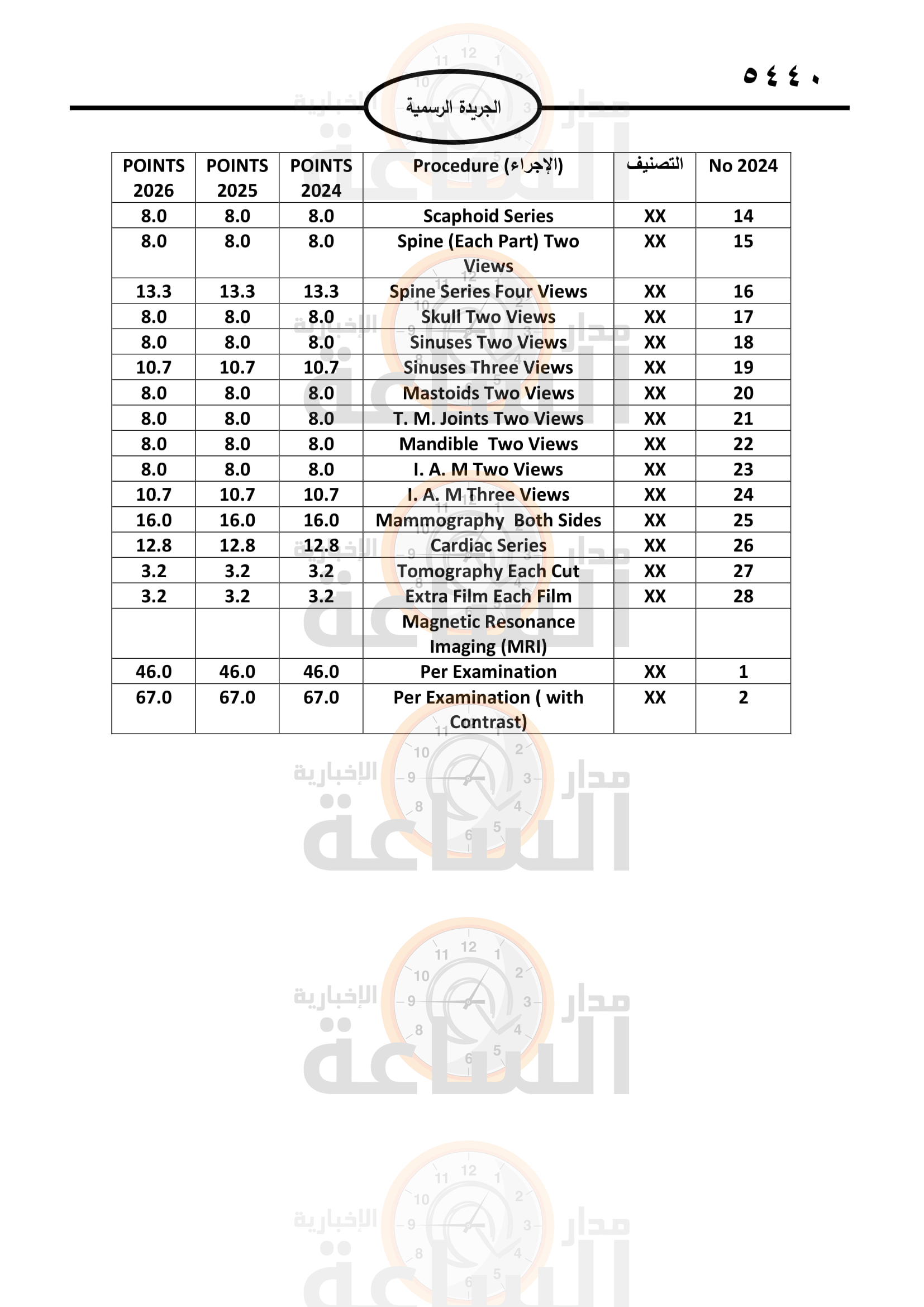 Madar Al-Saa Images 0.46468534965783226