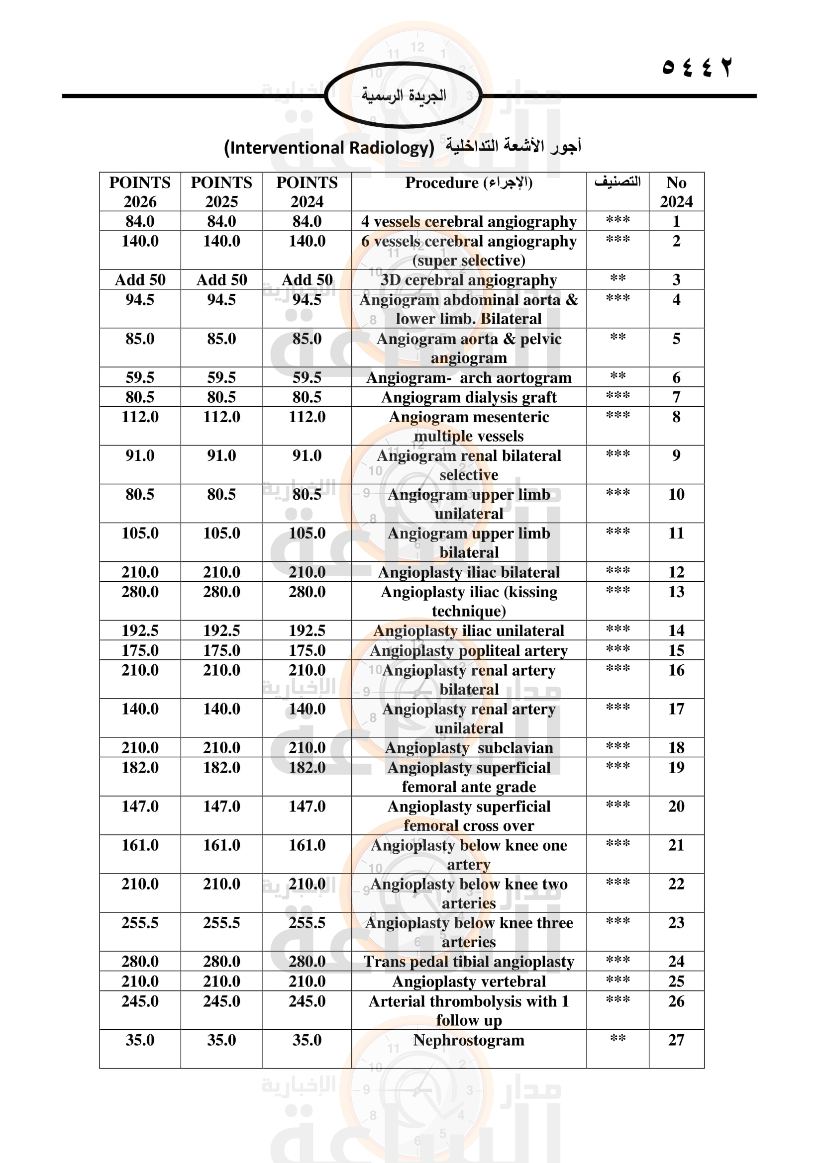 Madar Al-Saa Images 0.4425690078376636