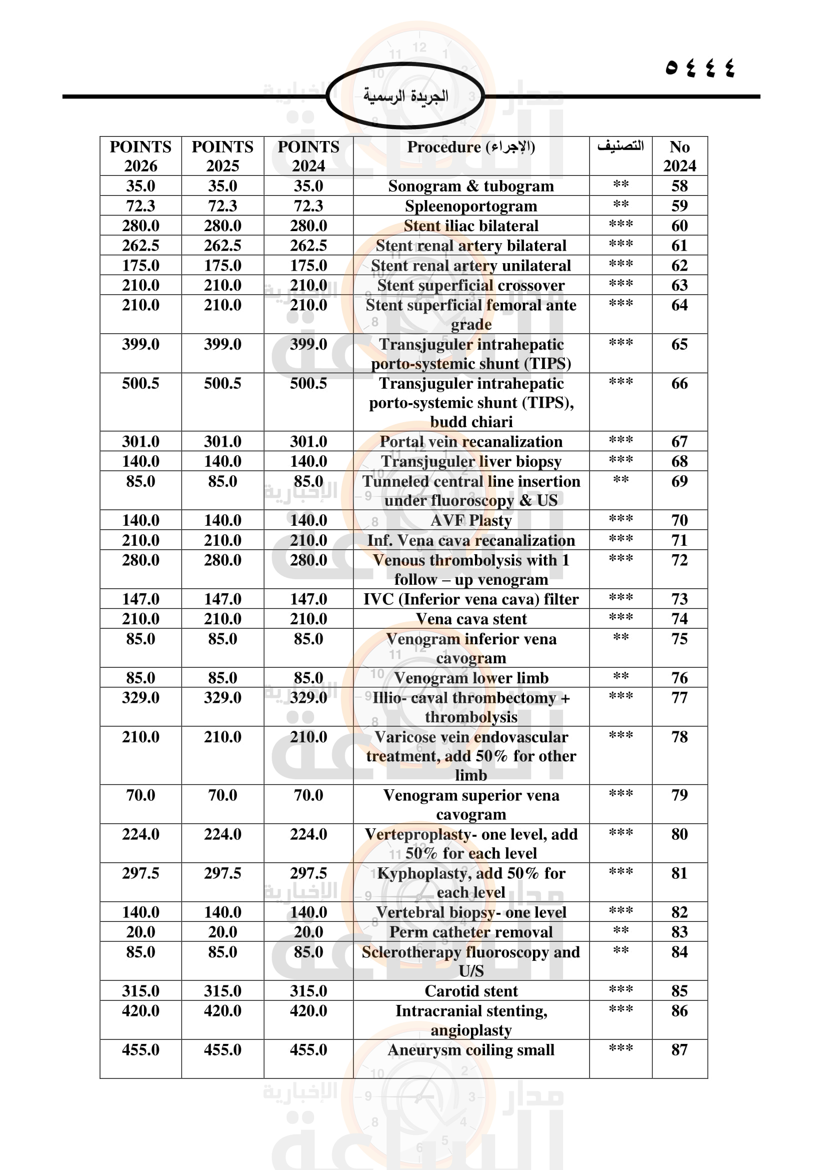 Madar Al-Saa Images 0.6307727658796547