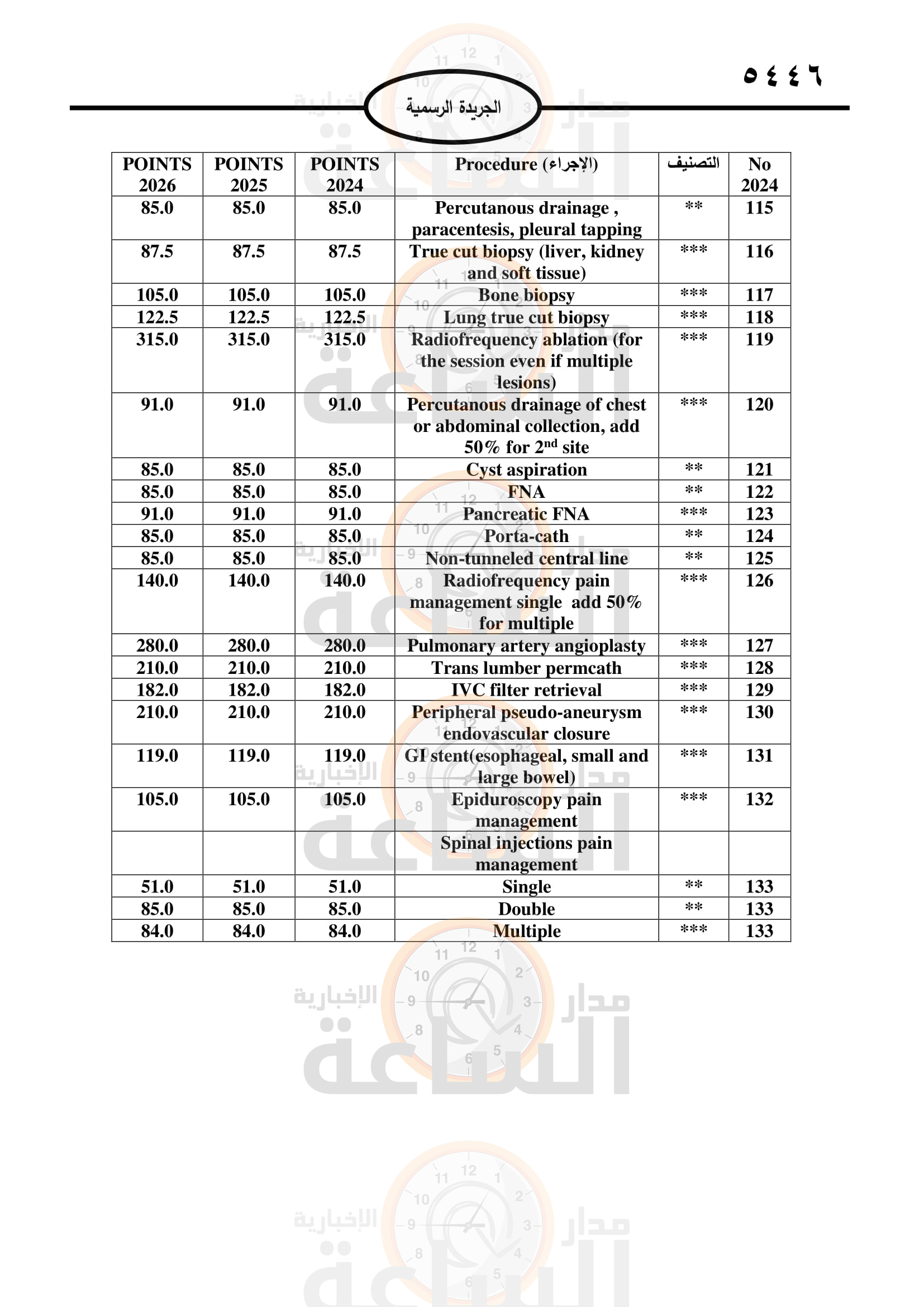 Madar Al-Saa Images 0.7947036732137616