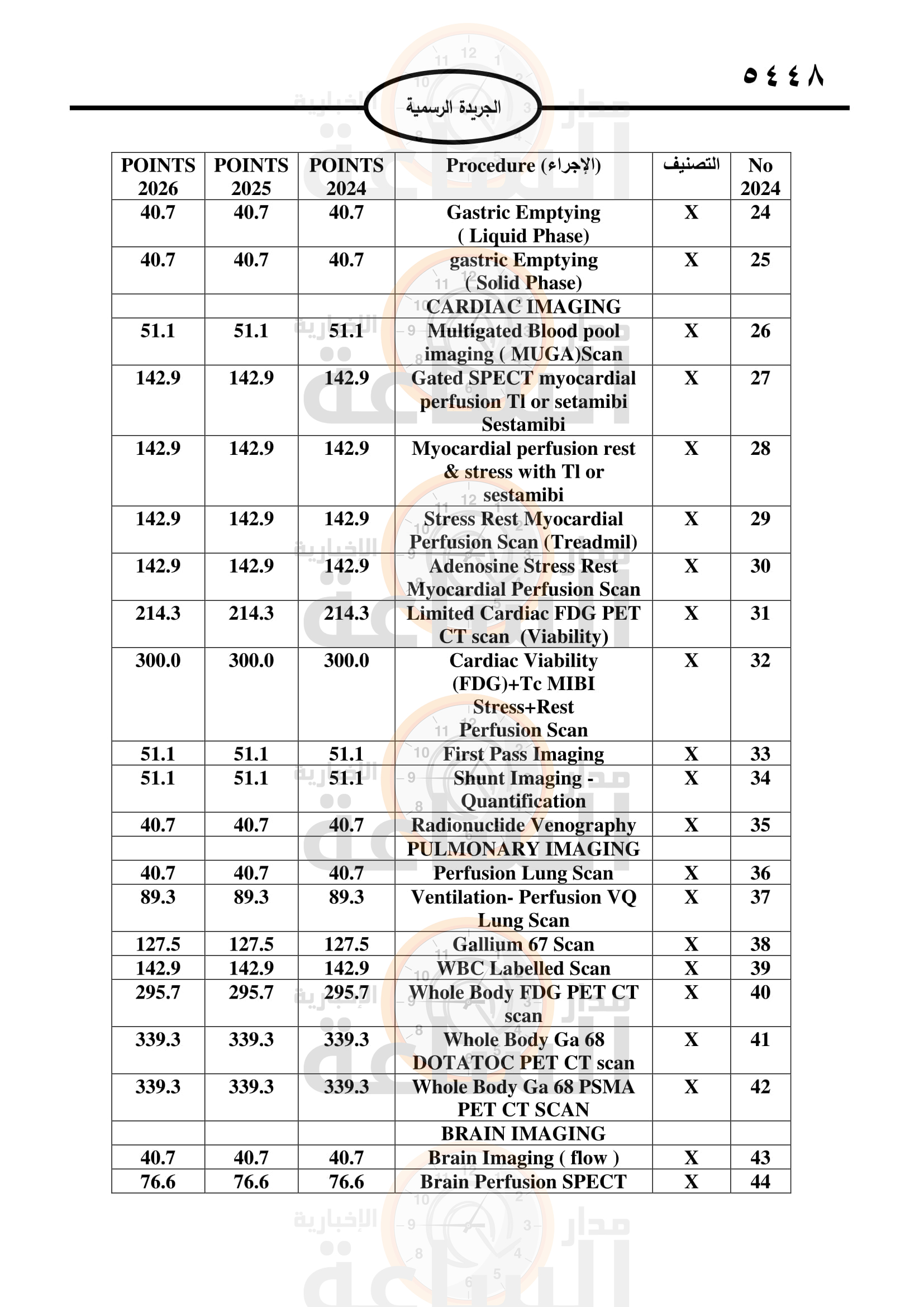 Madar Al-Saa Images 0.7148094034440666