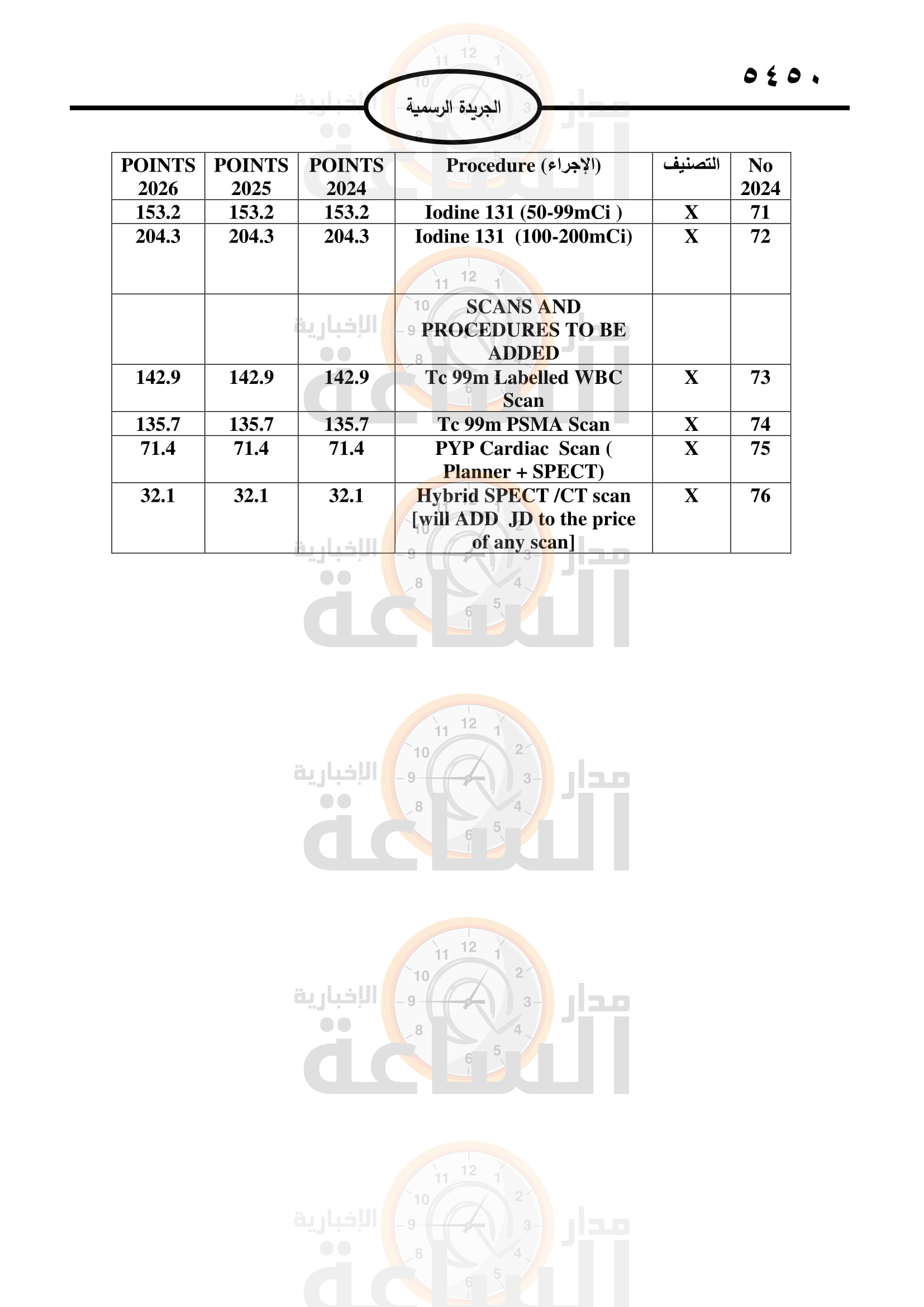 Madar Al-Saa Images 0.9873023195628021