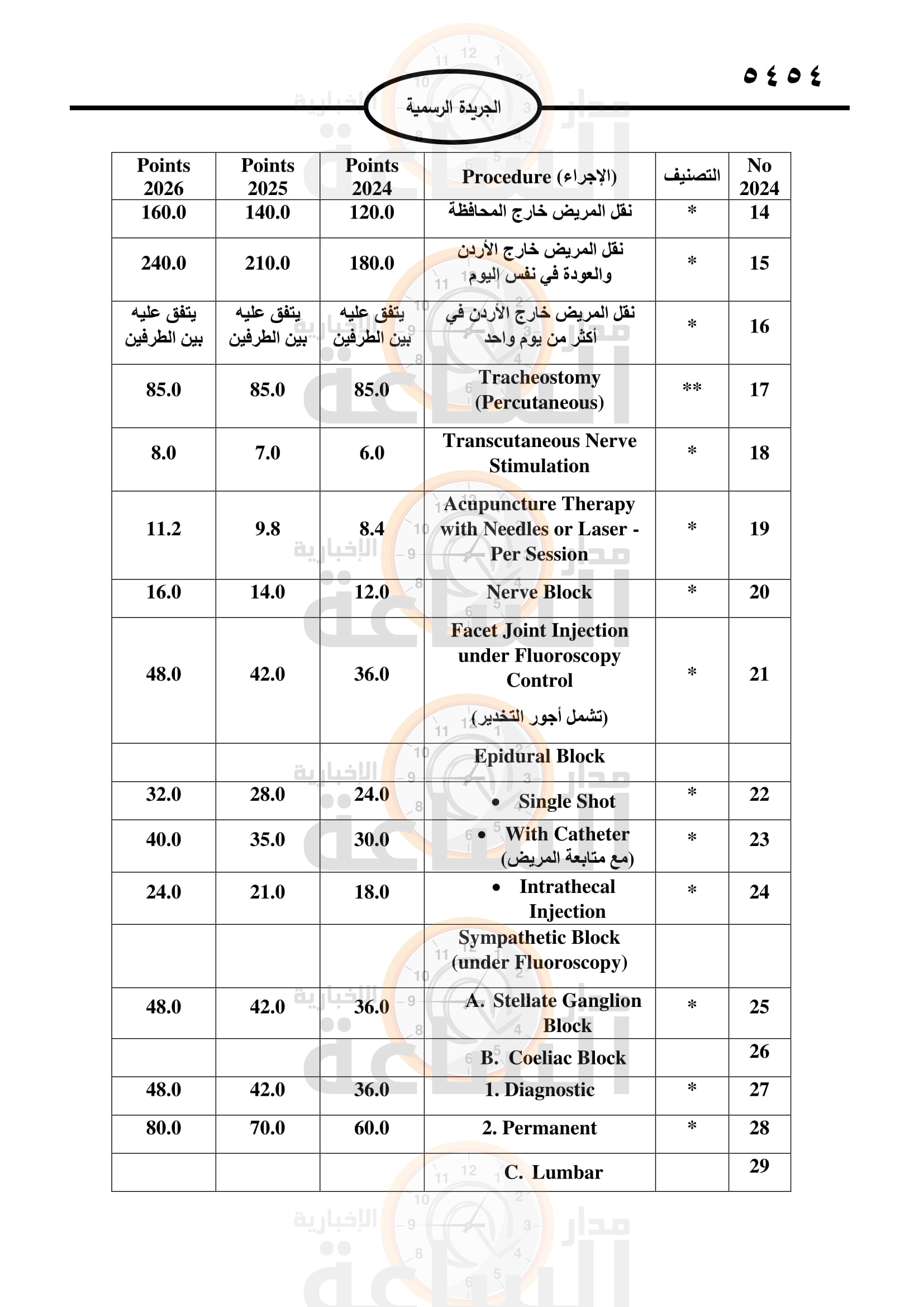 Madar Al-Saa Images 0.5959647321514667