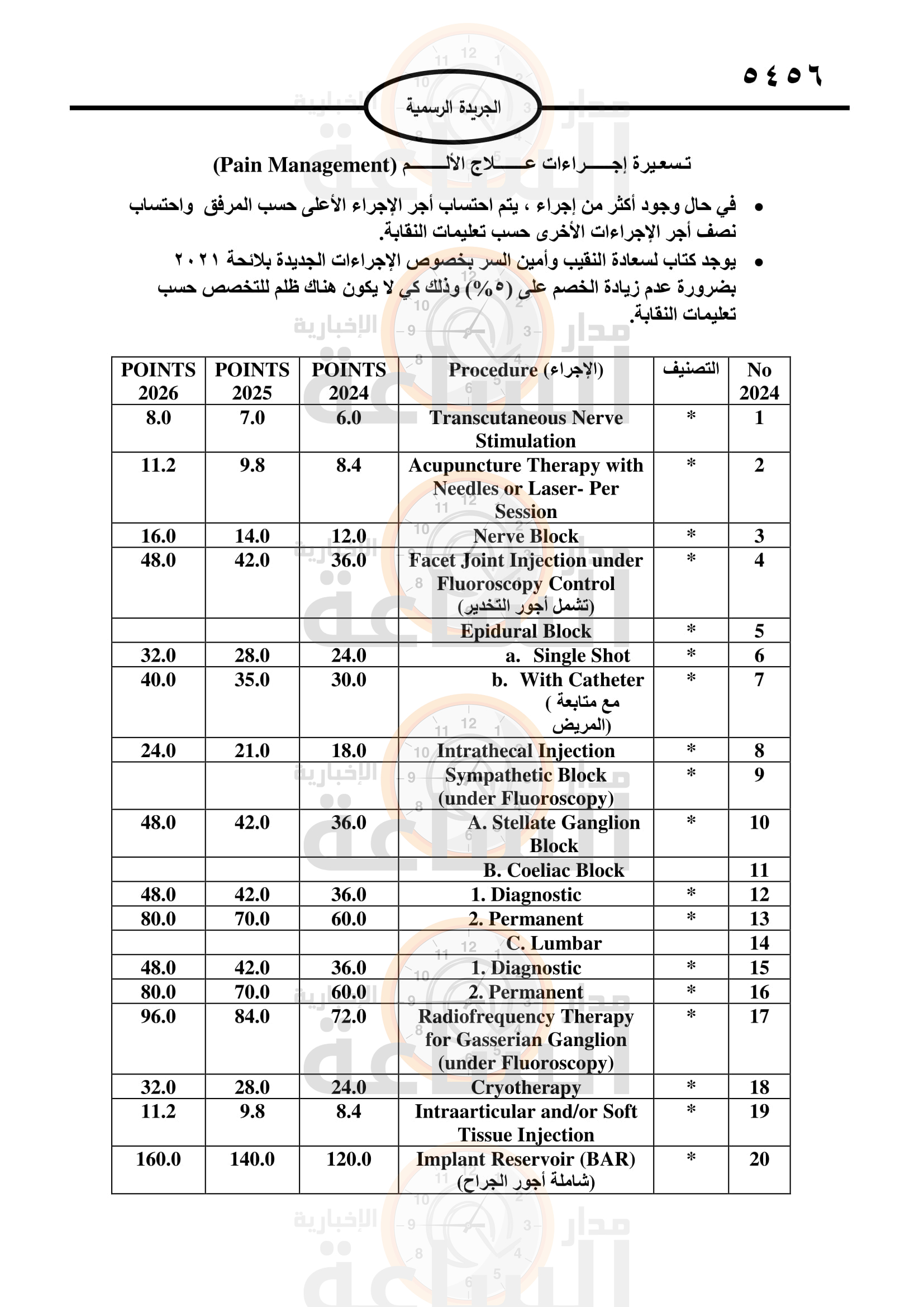 Madar Al-Saa Images 0.36769491945978583