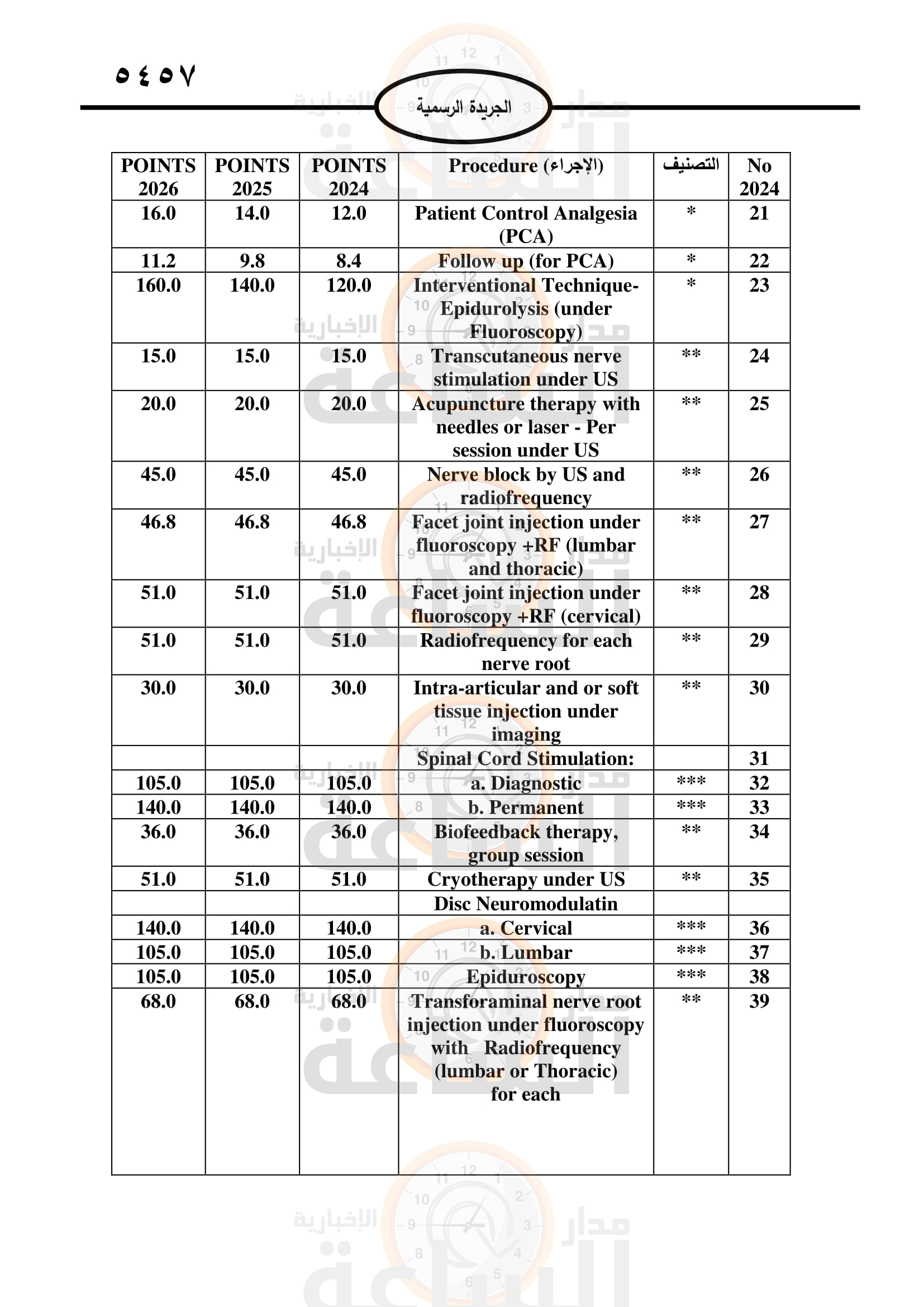 Madar Al-Saa Images 0.7771547830721139