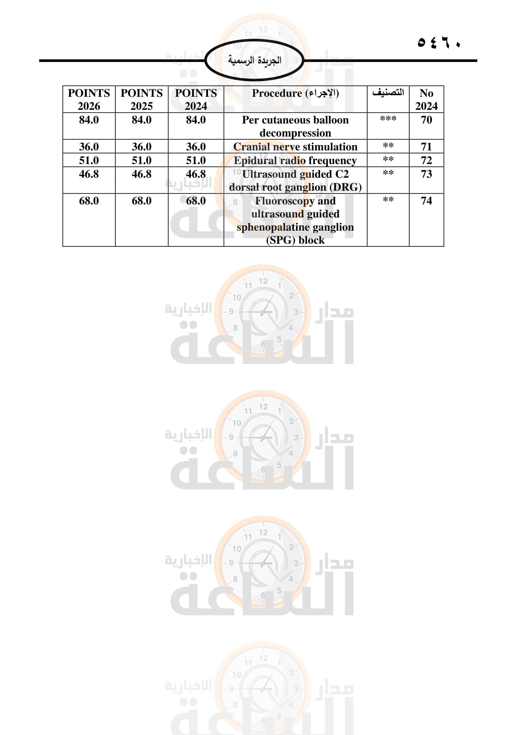 Madar Al-Saa Images 0.14520926711761373