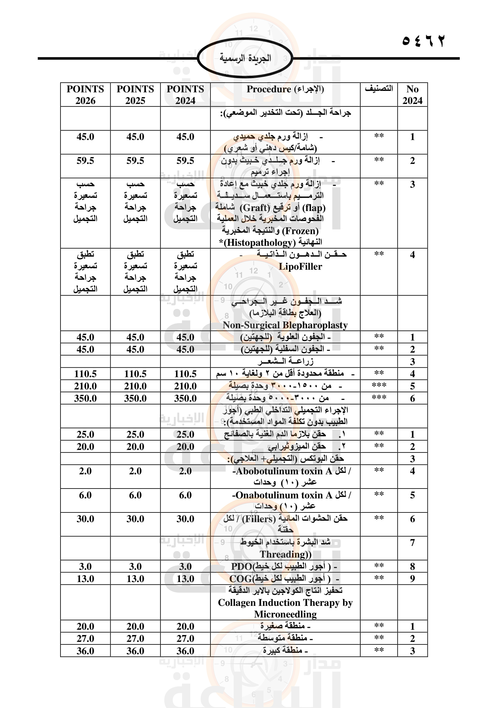 Madar Al-Saa Images 0.5255674988152428