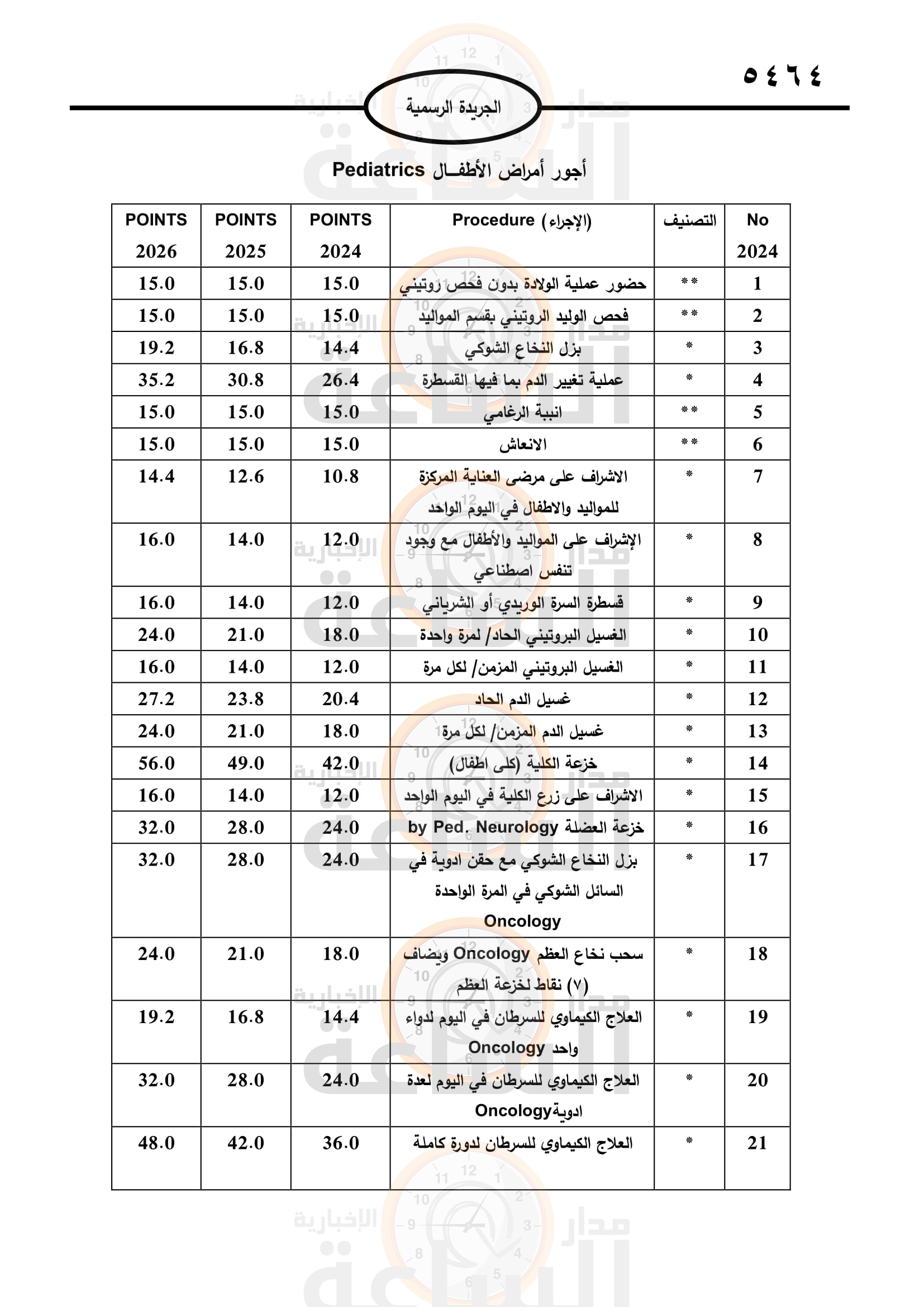Madar Al-Saa Images 0.7818234033828011