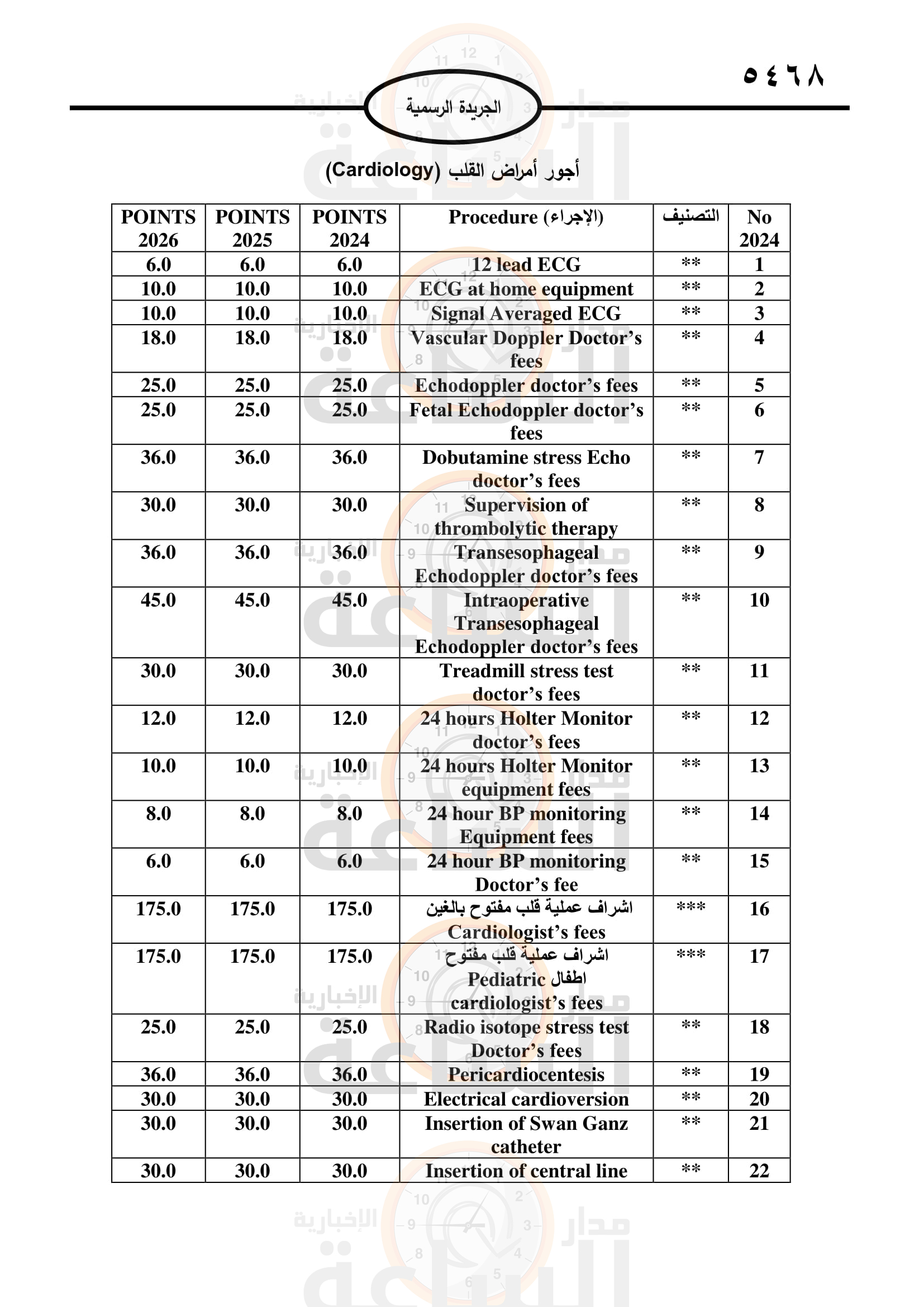 Madar Al-Saa Images 0.5385197073596593