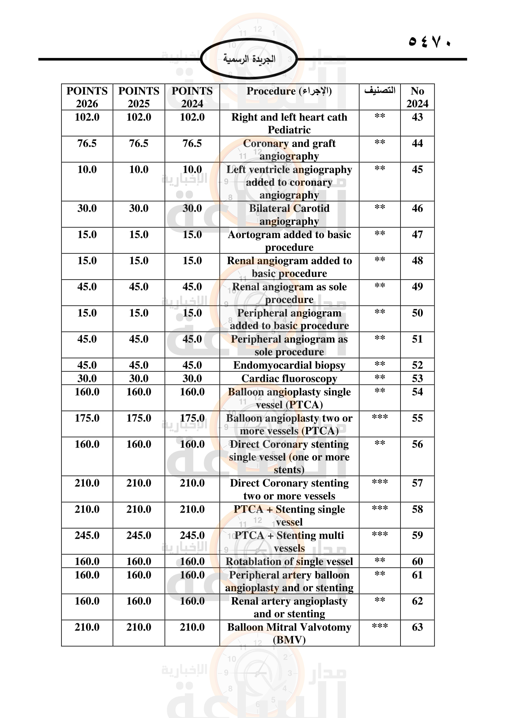 Madar Al-Saa Images 0.9564243278876523