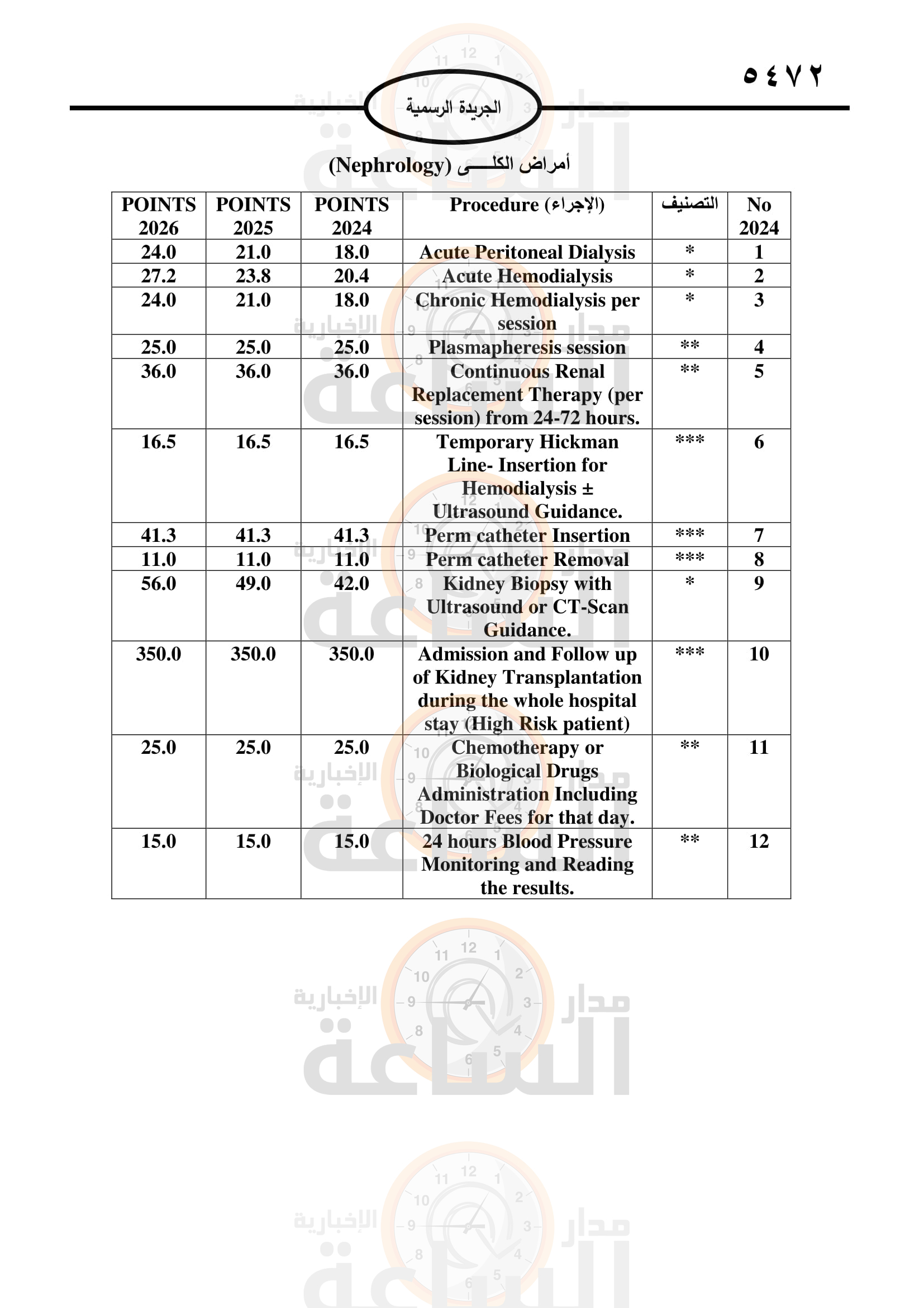 Madar Al-Saa Images 0.1560774998960579