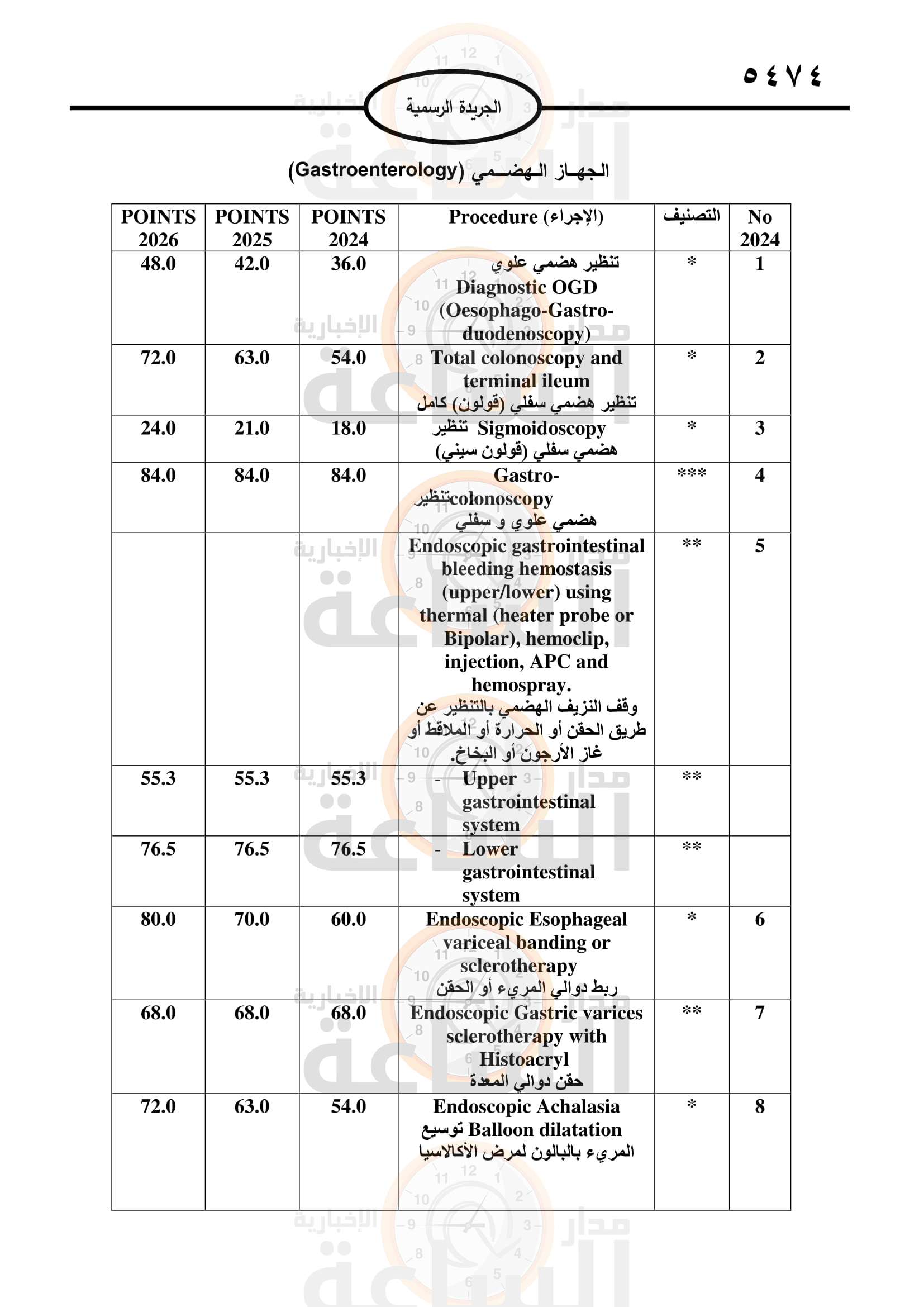 Madar Al-Saa Images 0.05738001601571319
