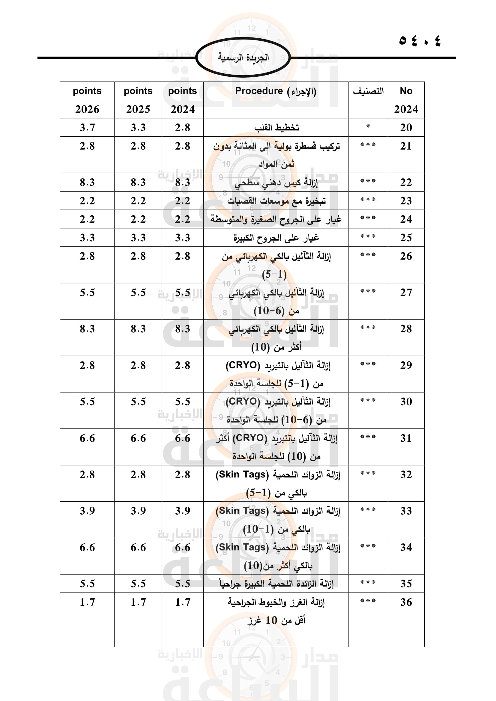 Madar Al-Saa Images 0.4485267809114539