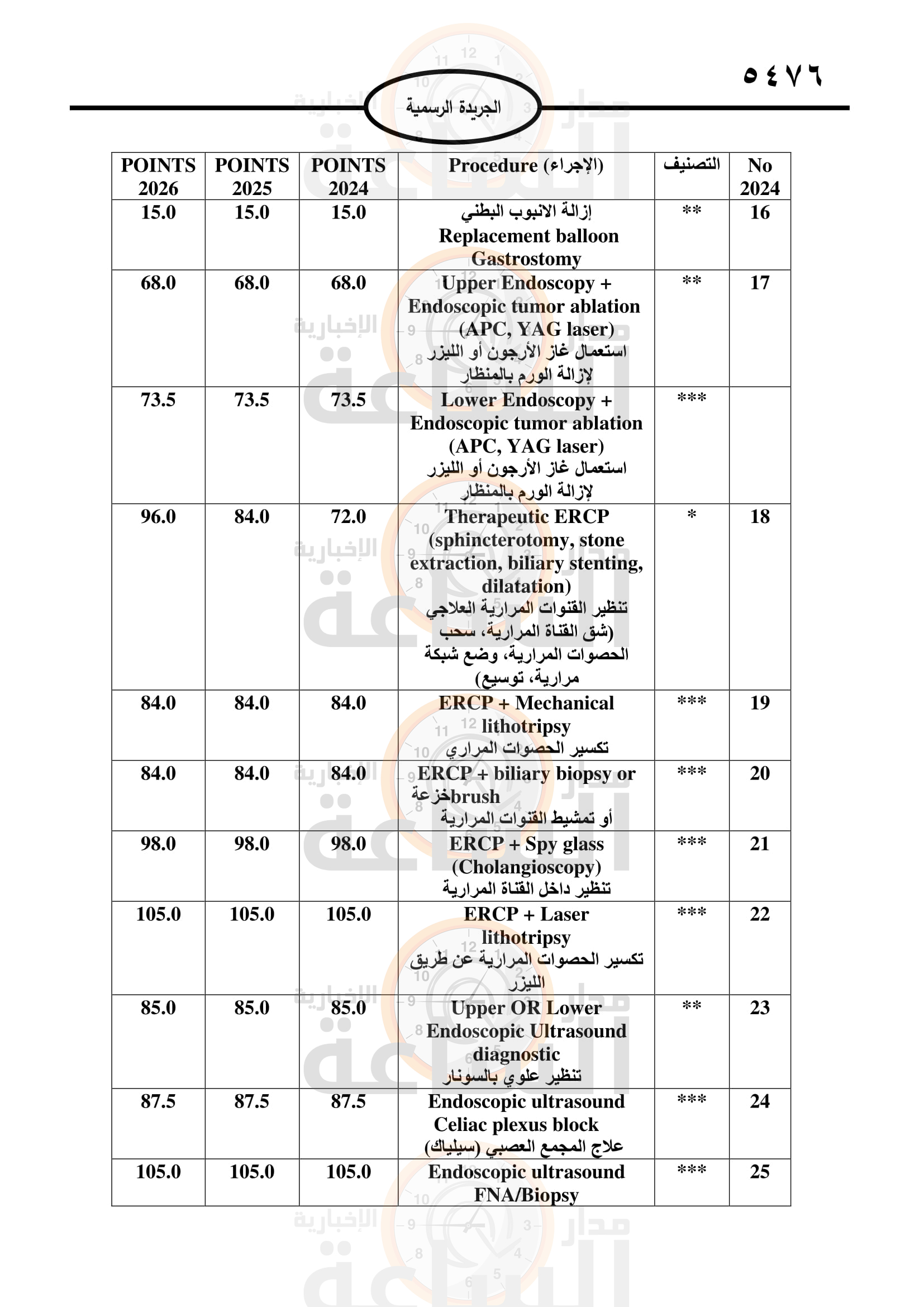 Madar Al-Saa Images 0.8013571508321293