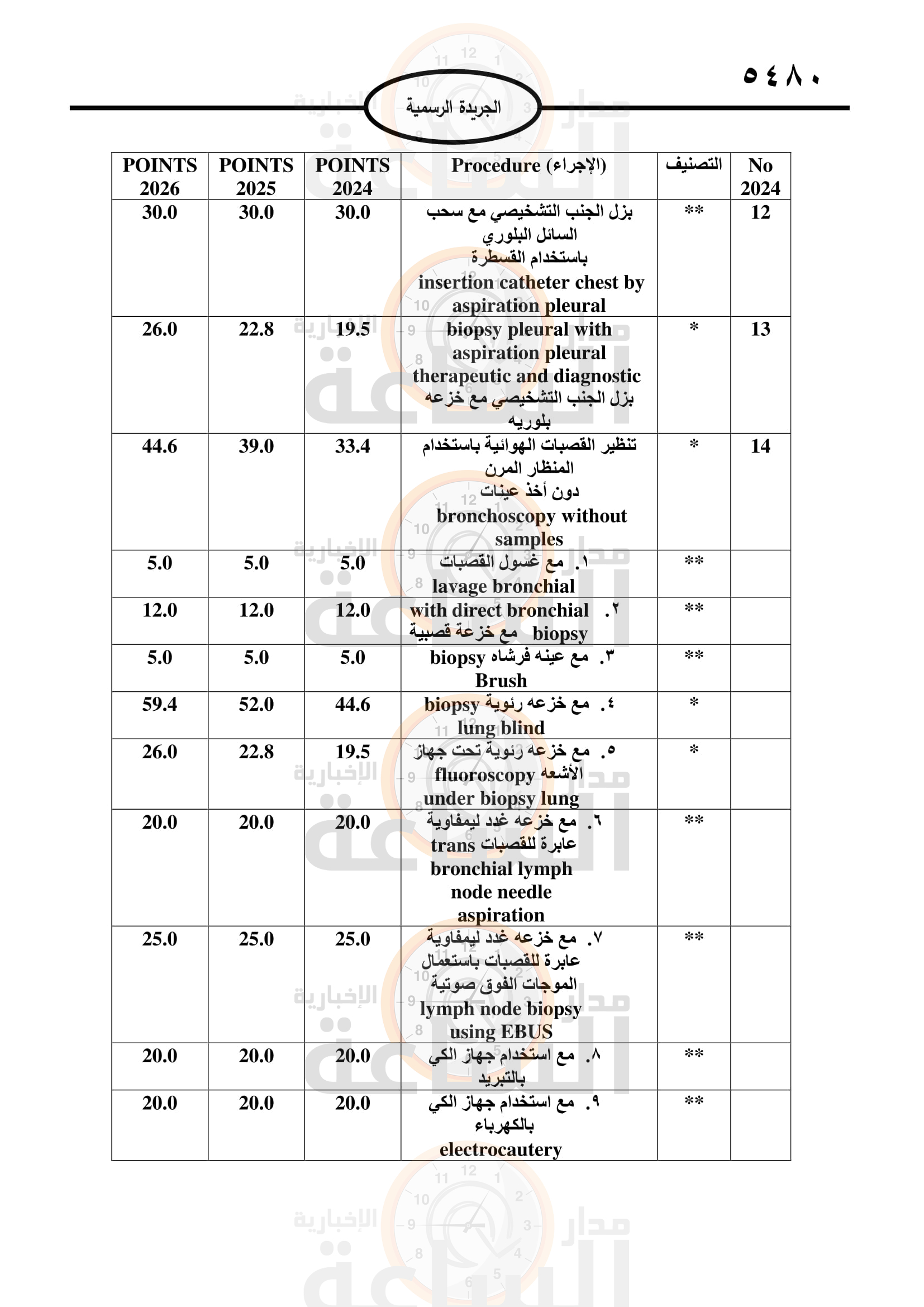 Madar Al-Saa Images 0.1363959525962004
