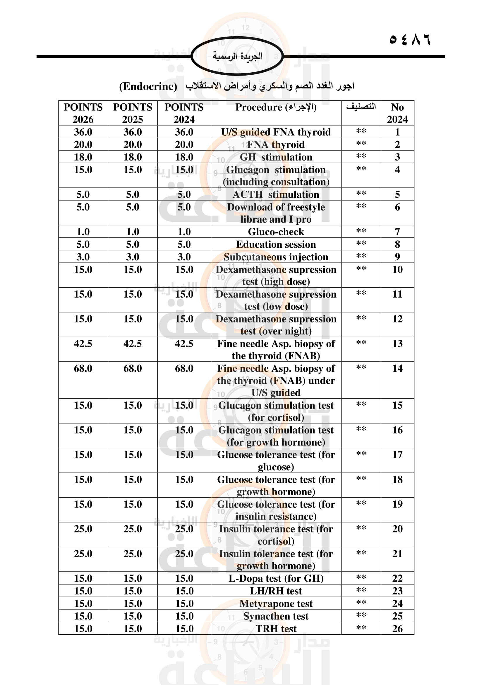 Madar Al-Saa Images 0.3840407755074129
