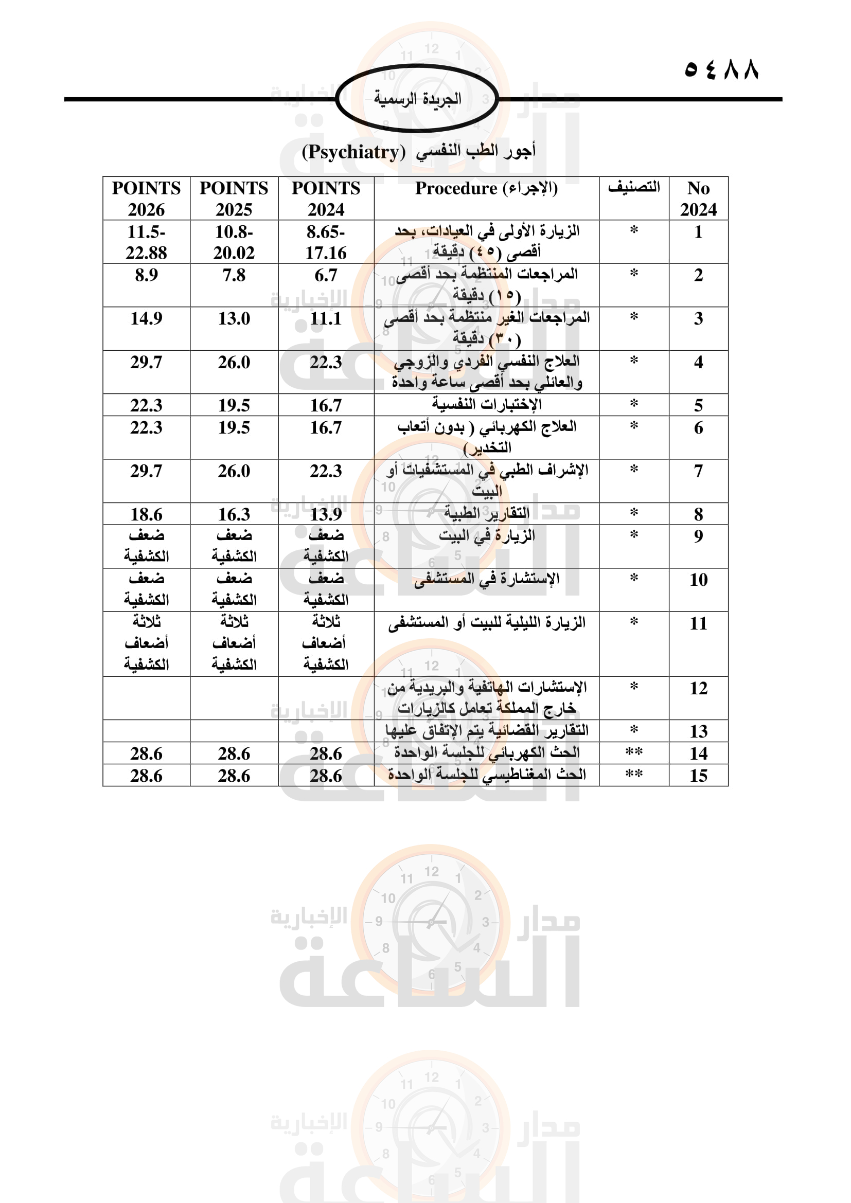 Madar Al-Saa Images 0.3072455625633417