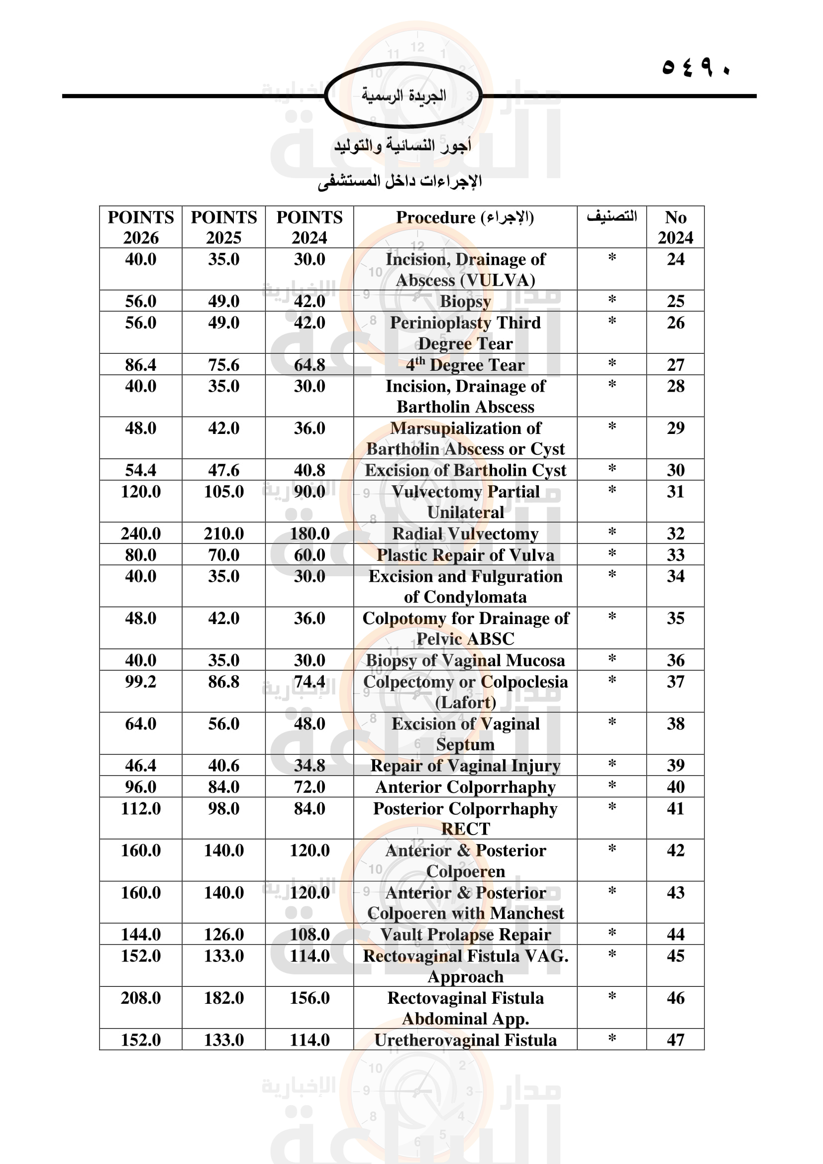 Madar Al-Saa Images 0.8665628960300442