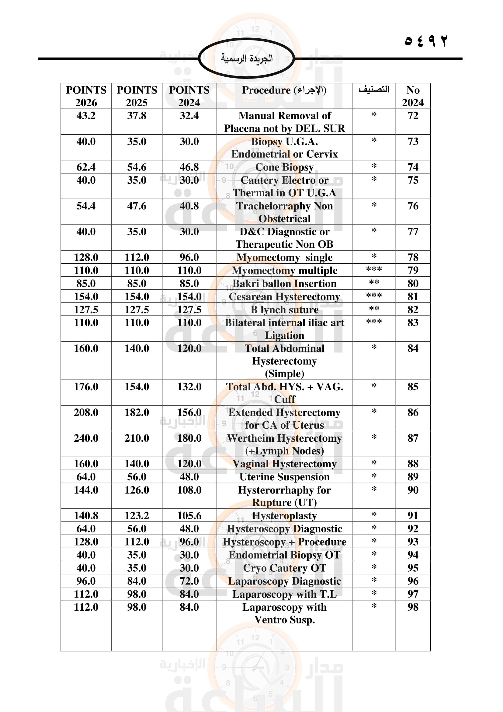 Madar Al-Saa Images 0.519109777177301